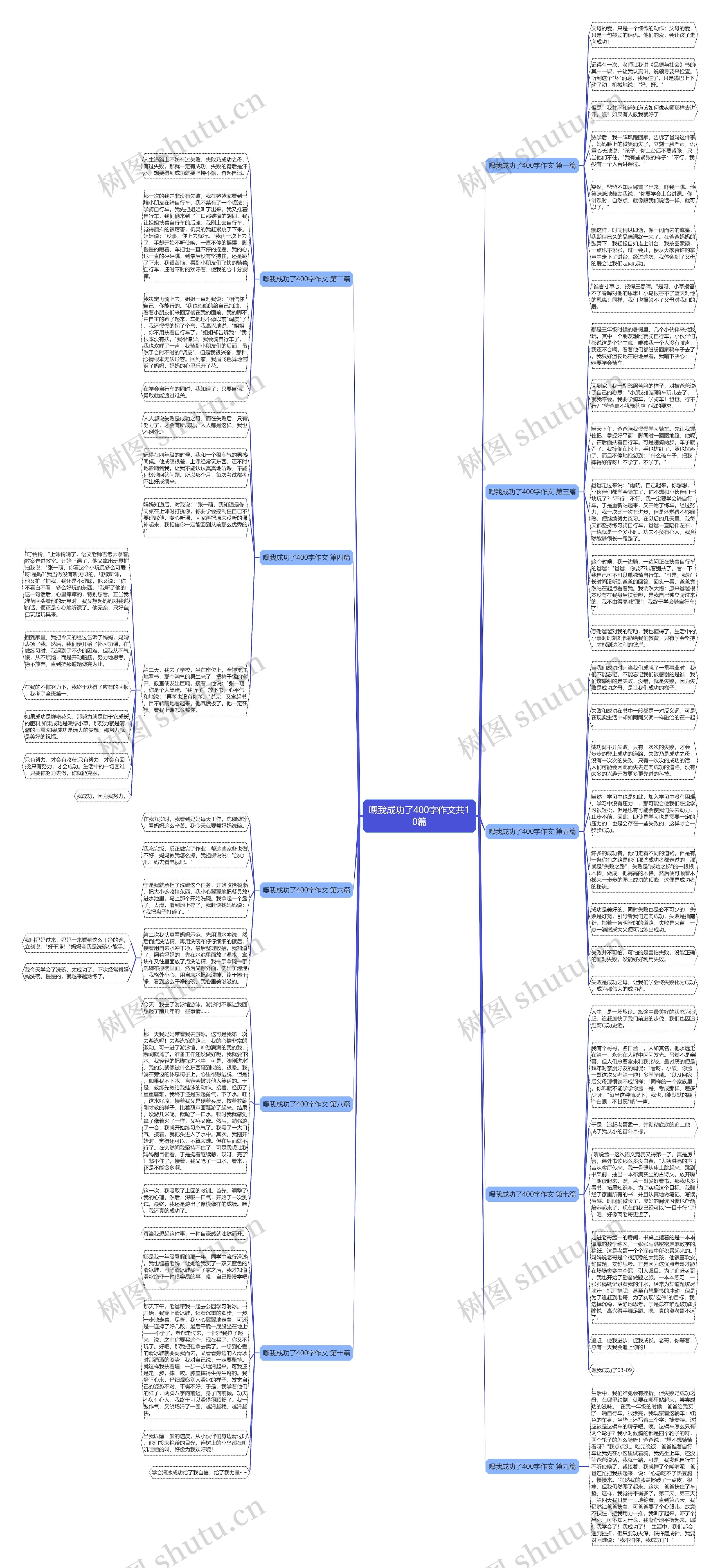 嘿我成功了400字作文共10篇思维导图