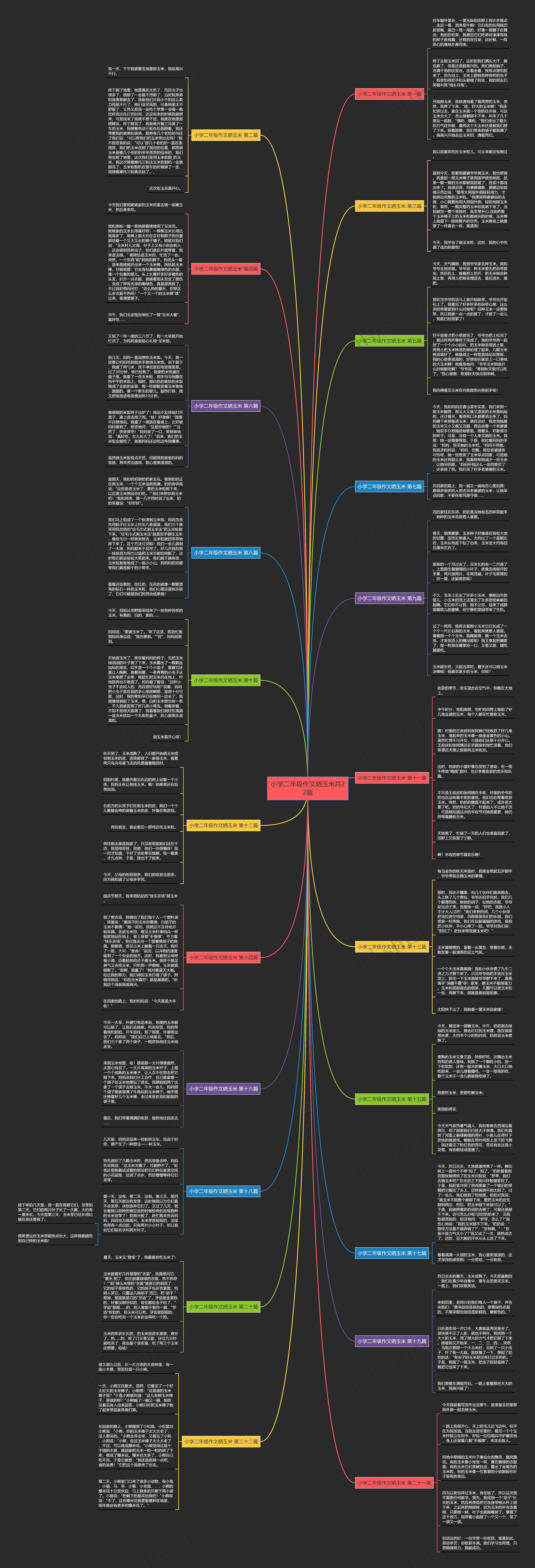 小学二年级作文晒玉米共22篇 小学二年级作文晒玉米共22篇