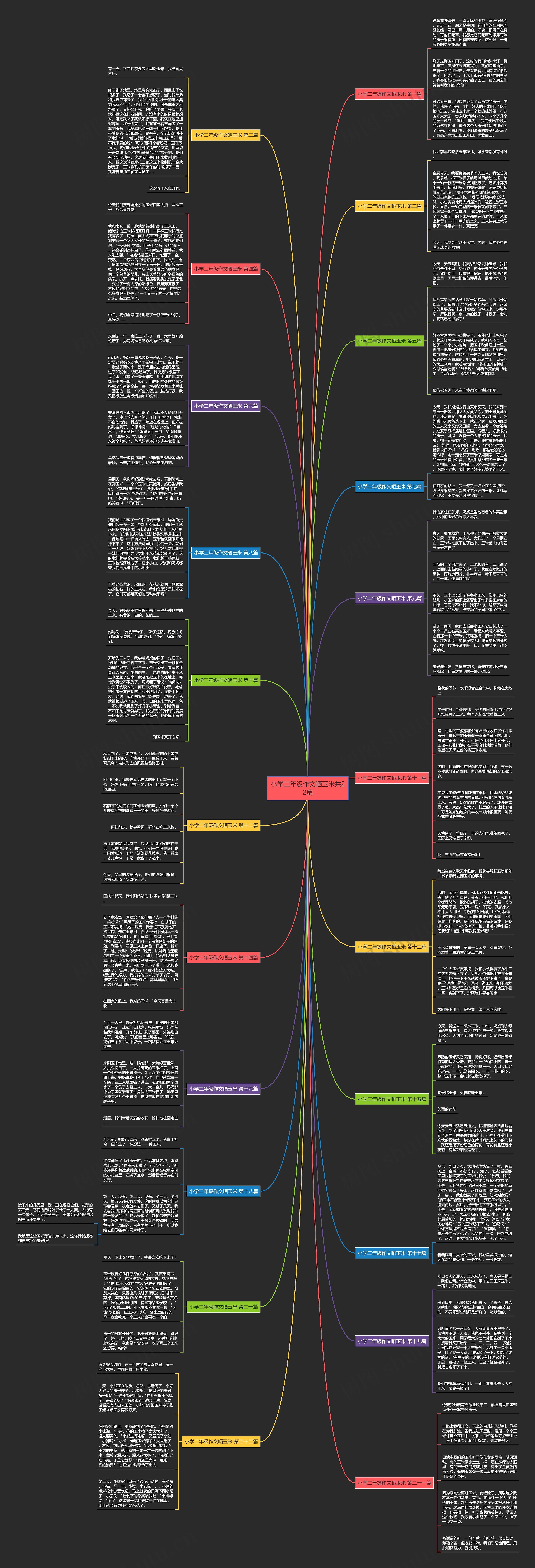 小学二年级作文晒玉米共22篇思维导图
