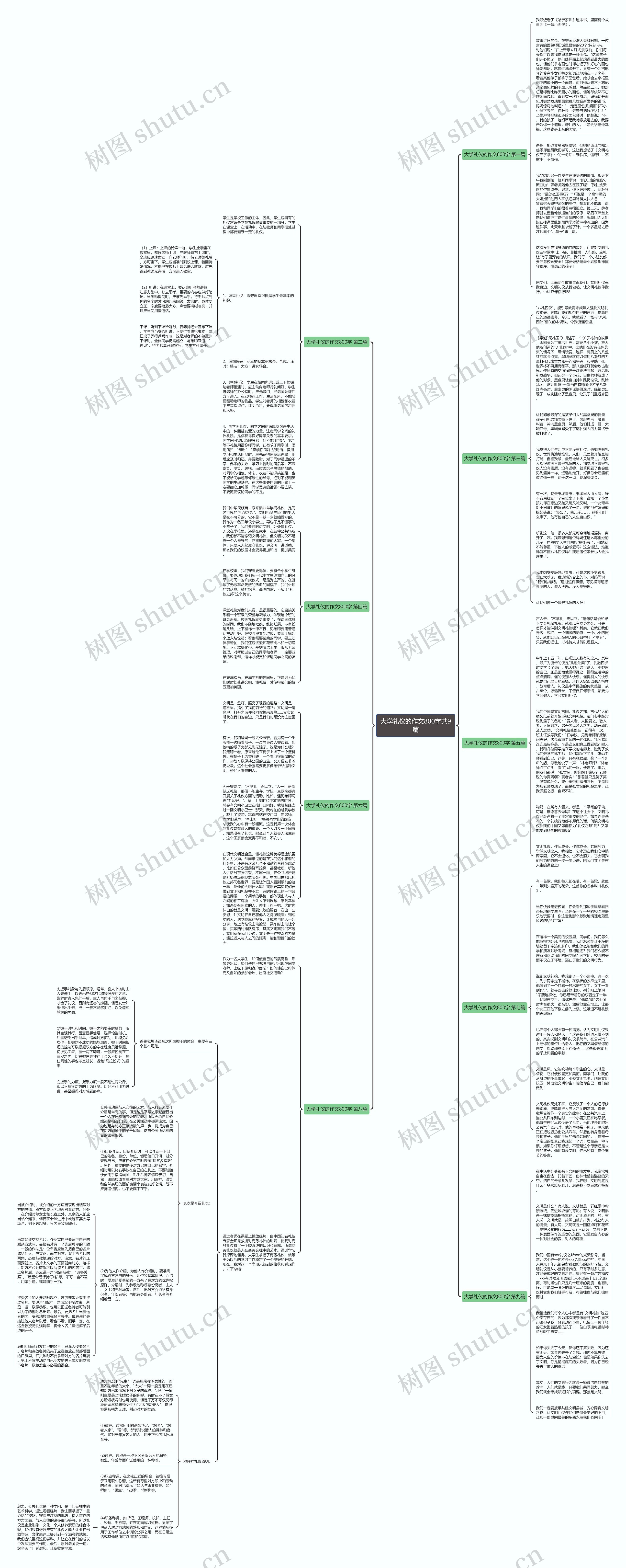 大学礼仪的作文800字共9篇思维导图