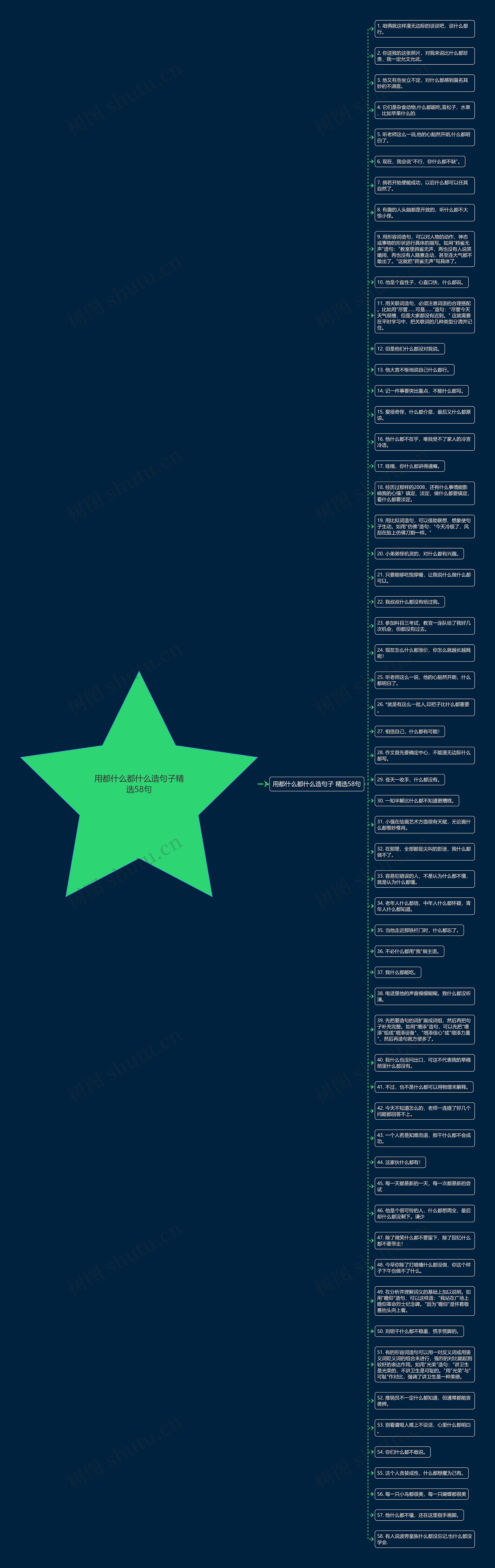 用都什么都什么造句子精选58句思维导图