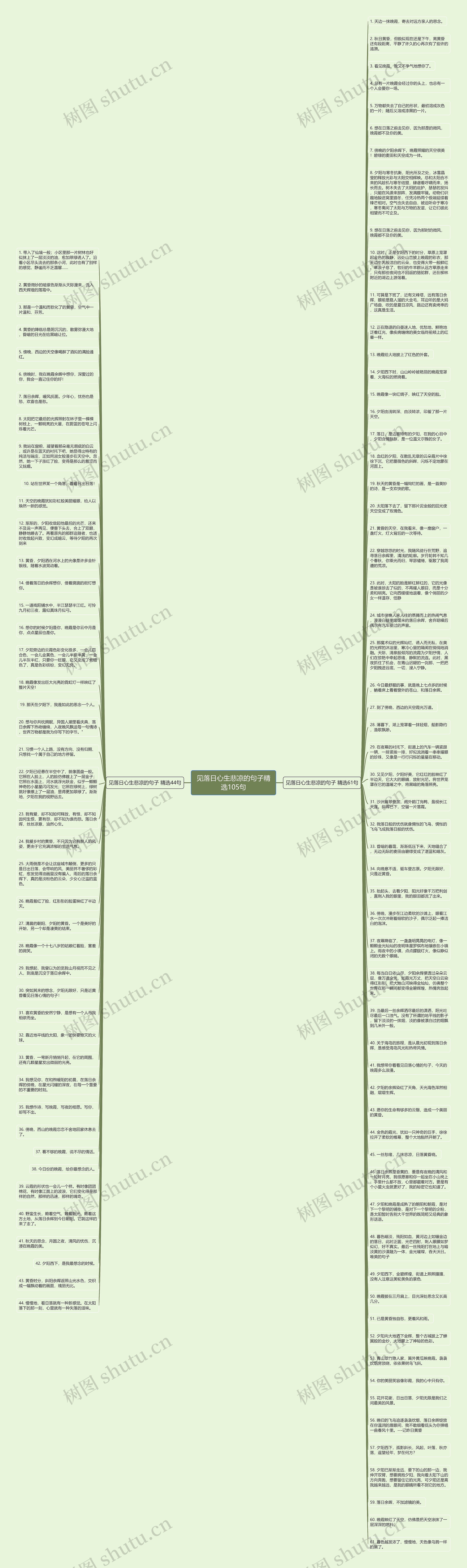 见落日心生悲凉的句子精选105句思维导图