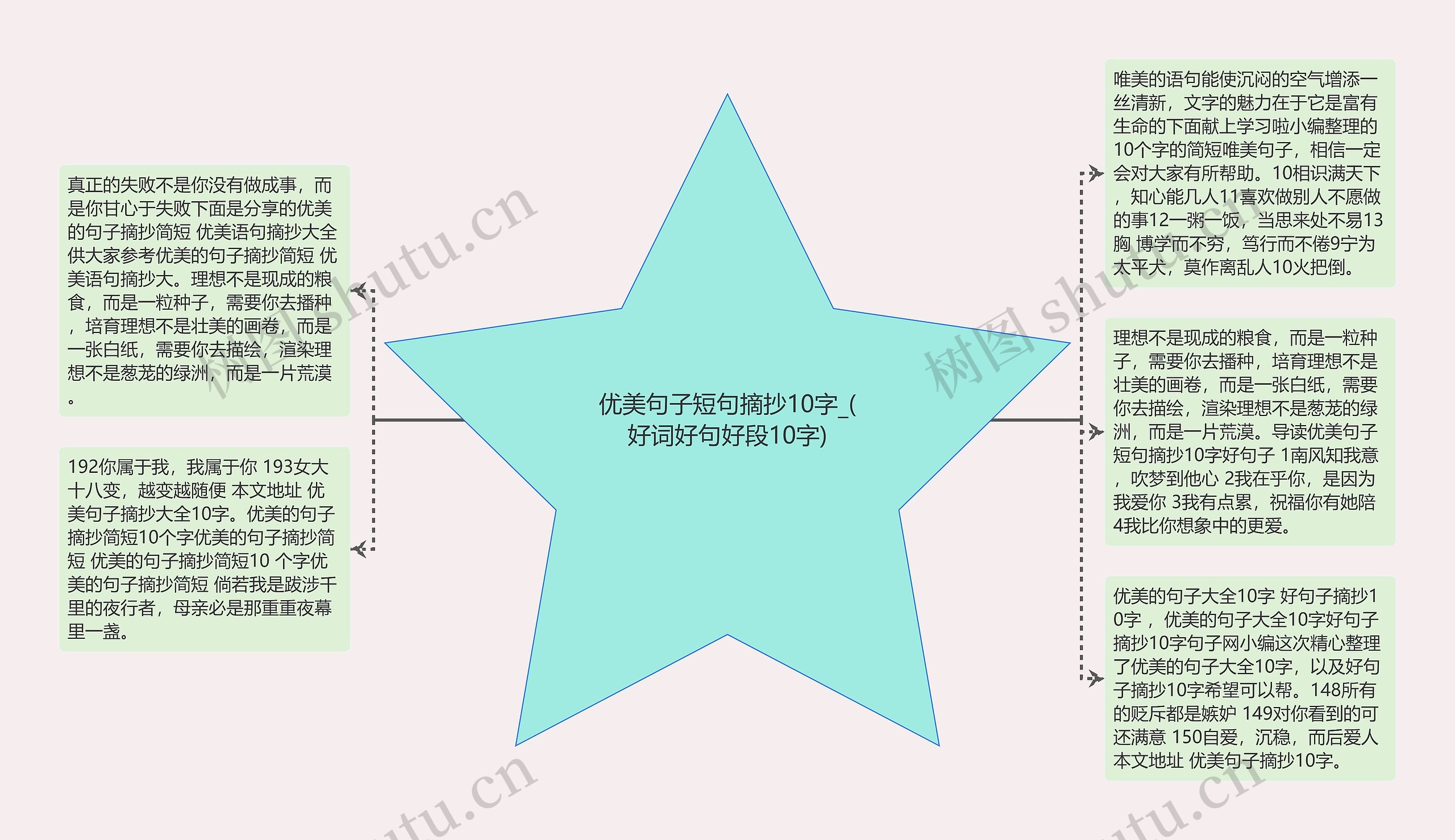 优美句子短句摘抄10字_(好词好句好段10字)思维导图