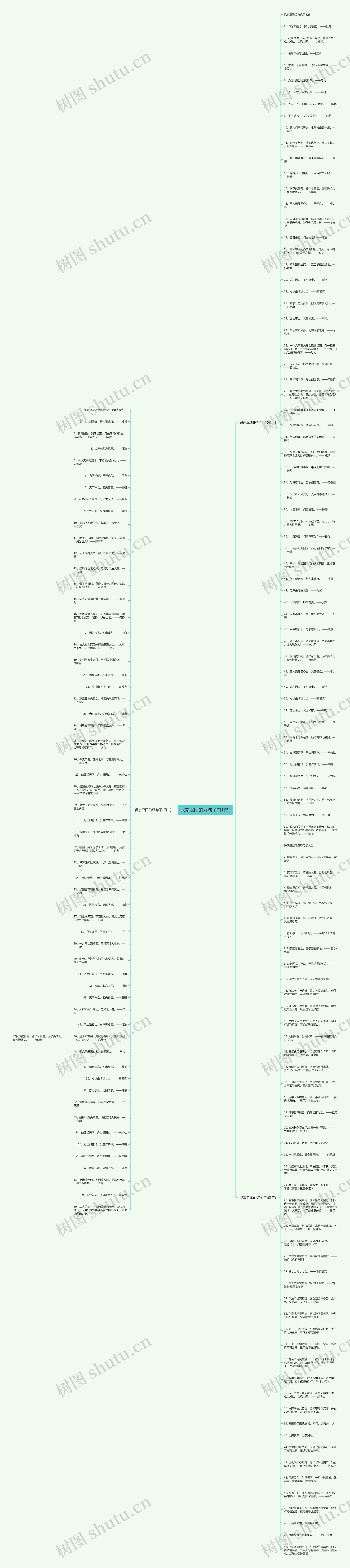 保家卫国的好句子有哪些思维导图