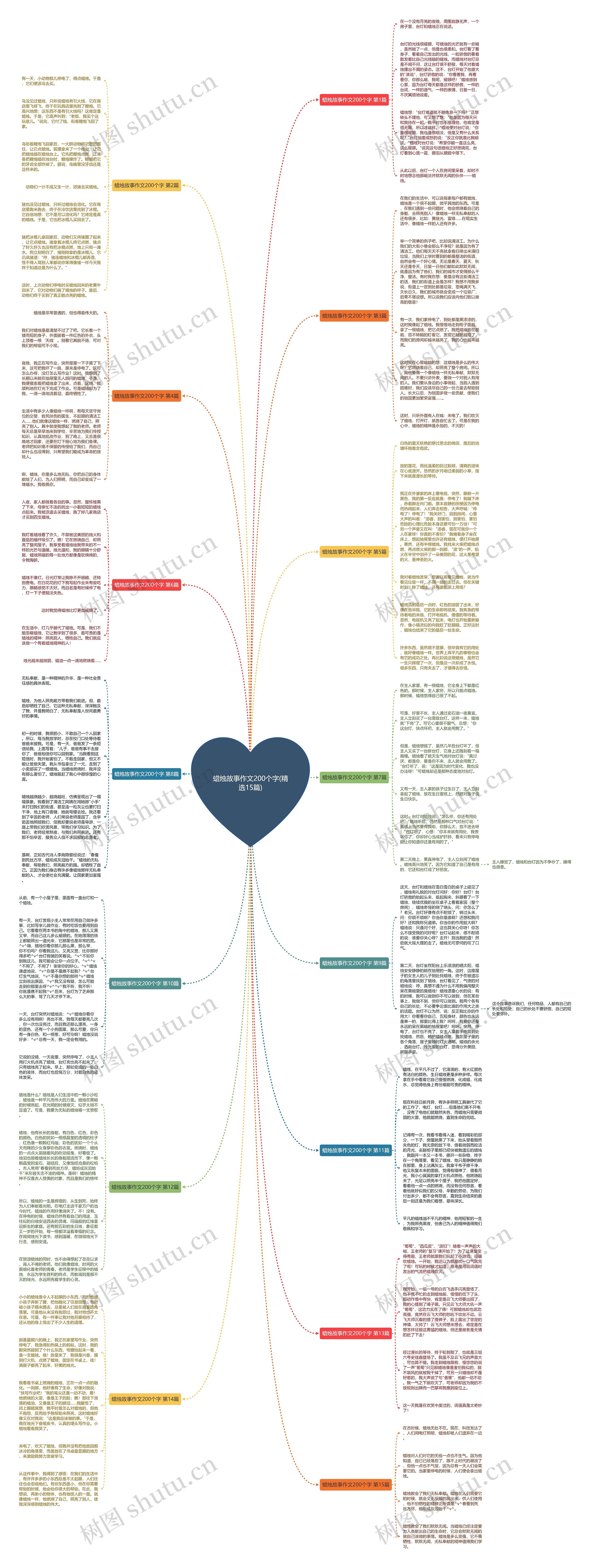 蜡烛故事作文200个字(精选15篇)思维导图