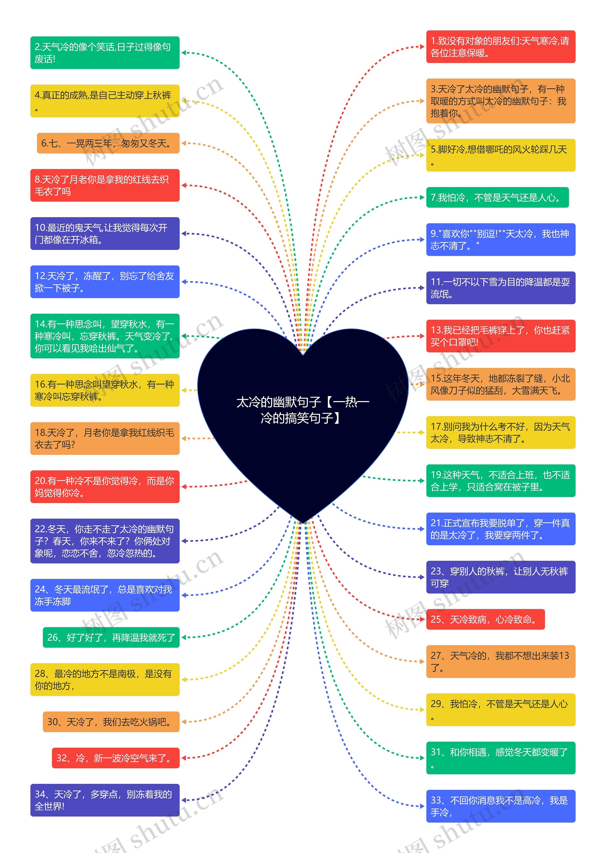 太冷的幽默句子【一热一冷的搞笑句子】 太冷的幽默句子【一热一冷的搞笑句子】