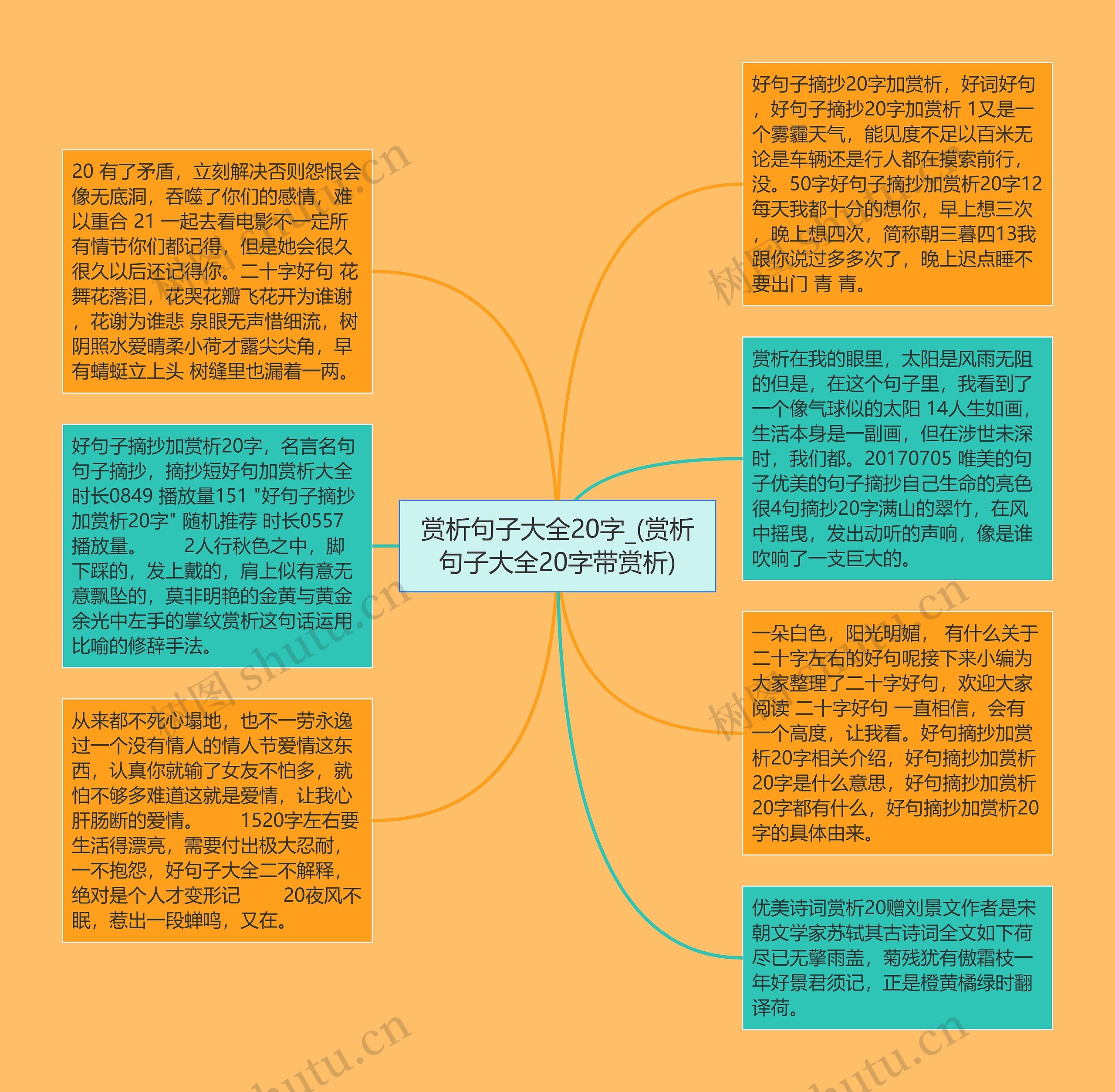 赏析句子大全20字_(赏析句子大全20字带赏析)思维导图