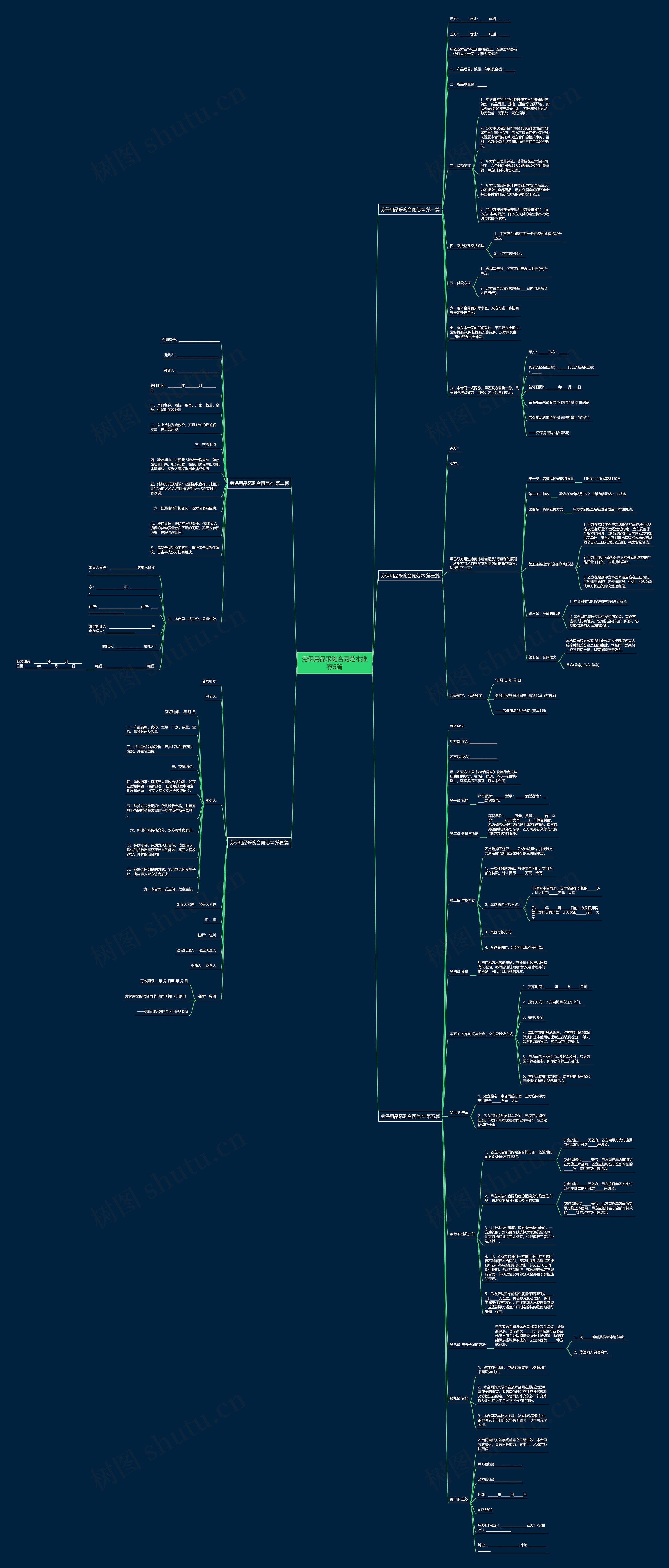 劳保用品采购合同范本推荐5篇思维导图