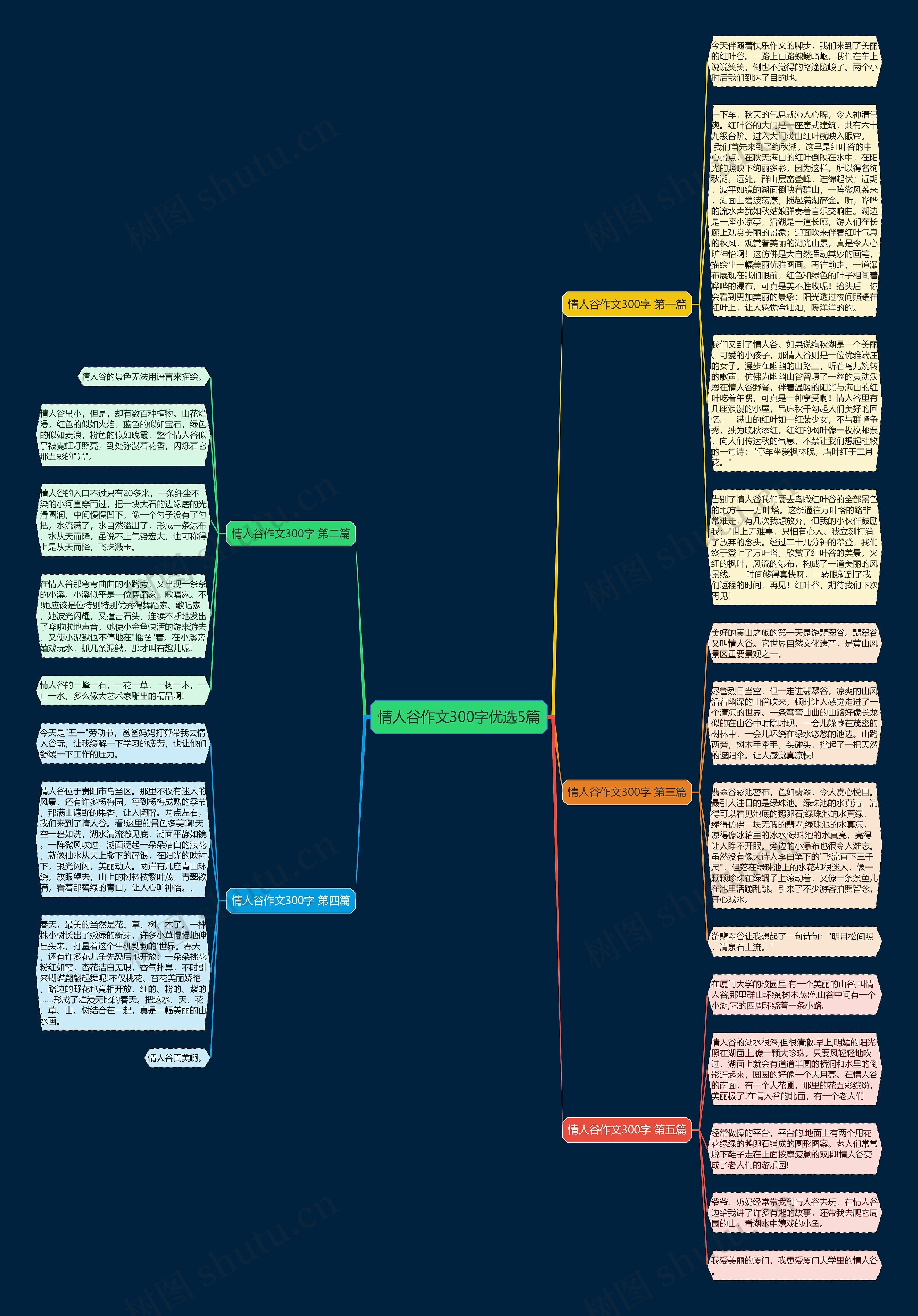 情人谷作文300字优选5篇思维导图
