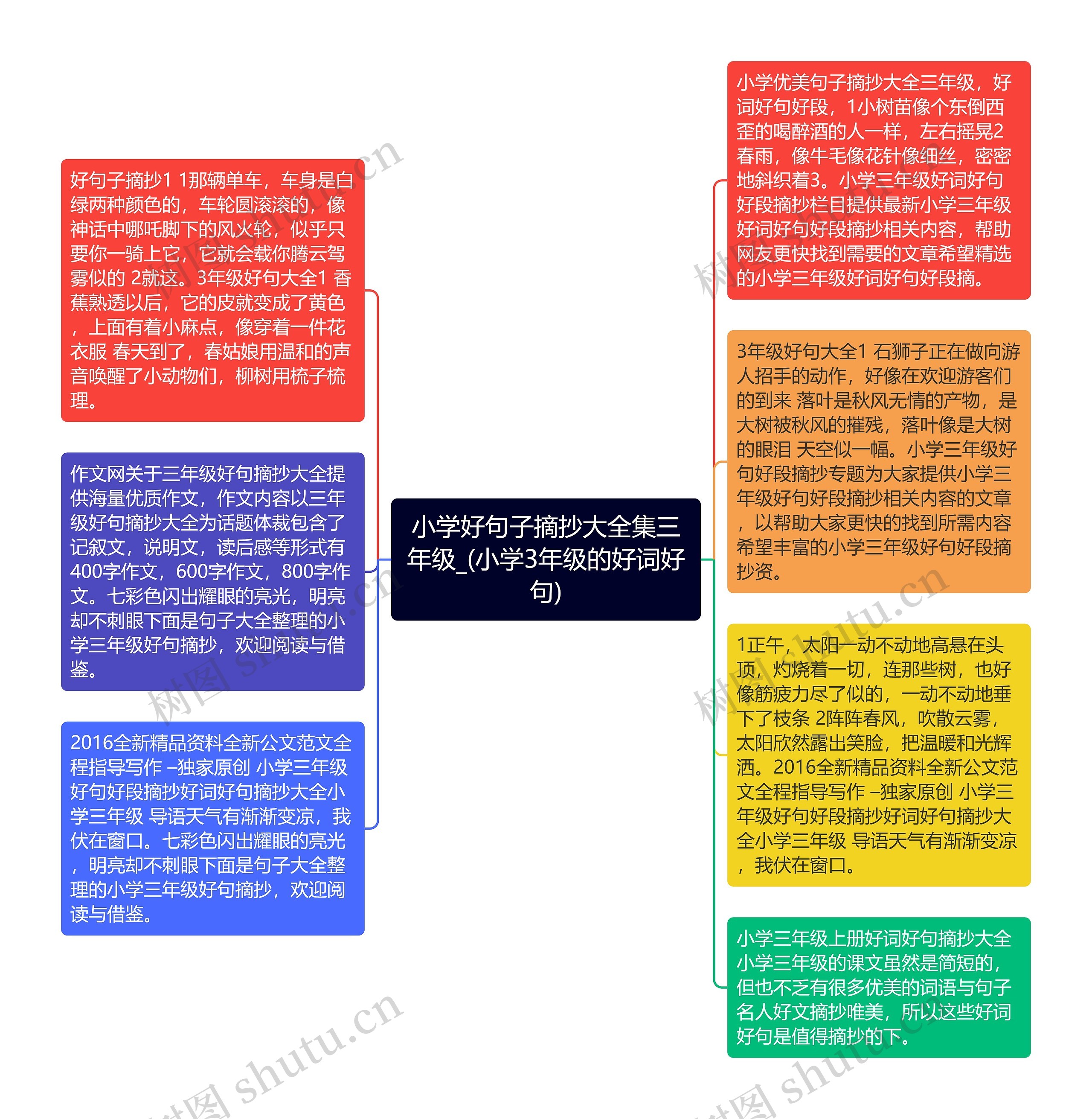 小学好句子摘抄大全集三年级_(小学3年级的好词好句)