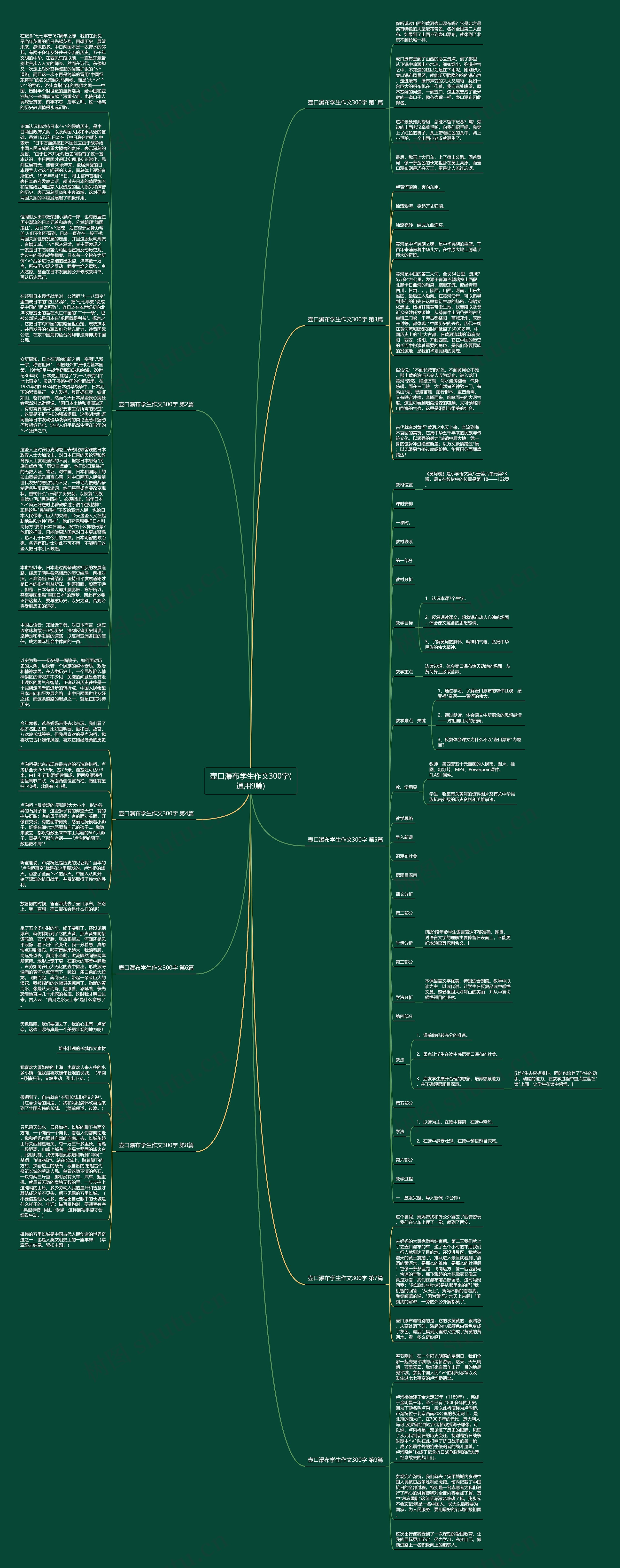 壶口瀑布学生作文300字(通用9篇)思维导图