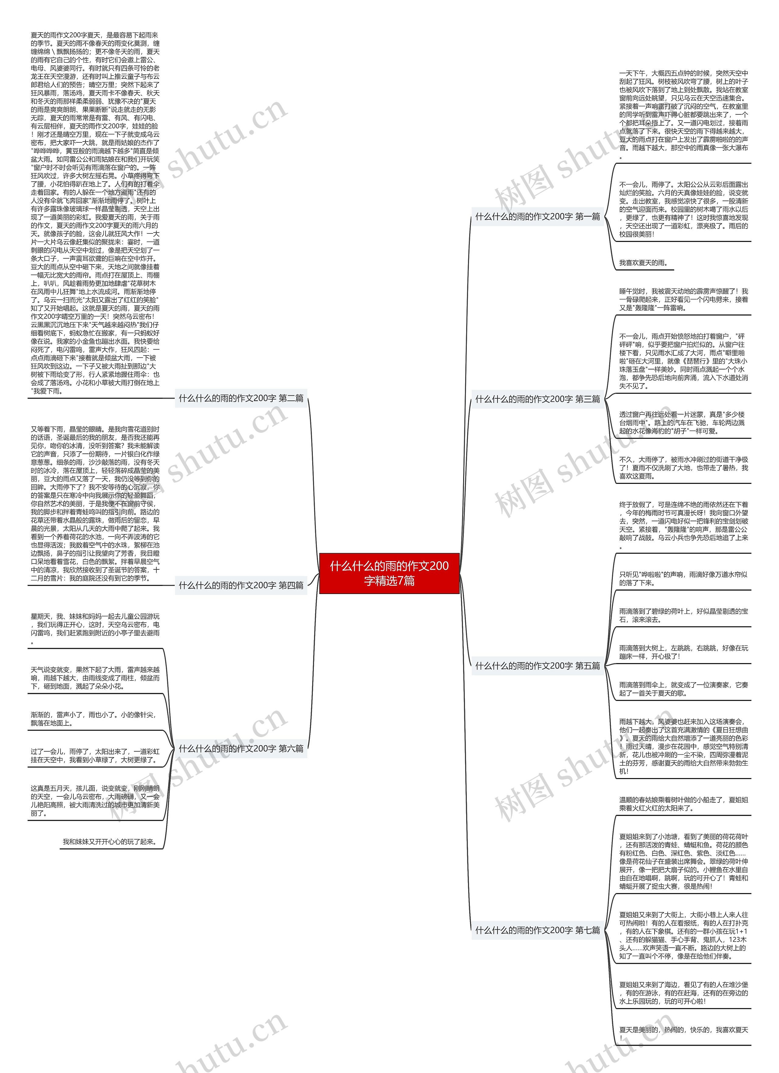 什么什么的雨的作文200字精选7篇 什么什么的雨的作文200字精选7篇