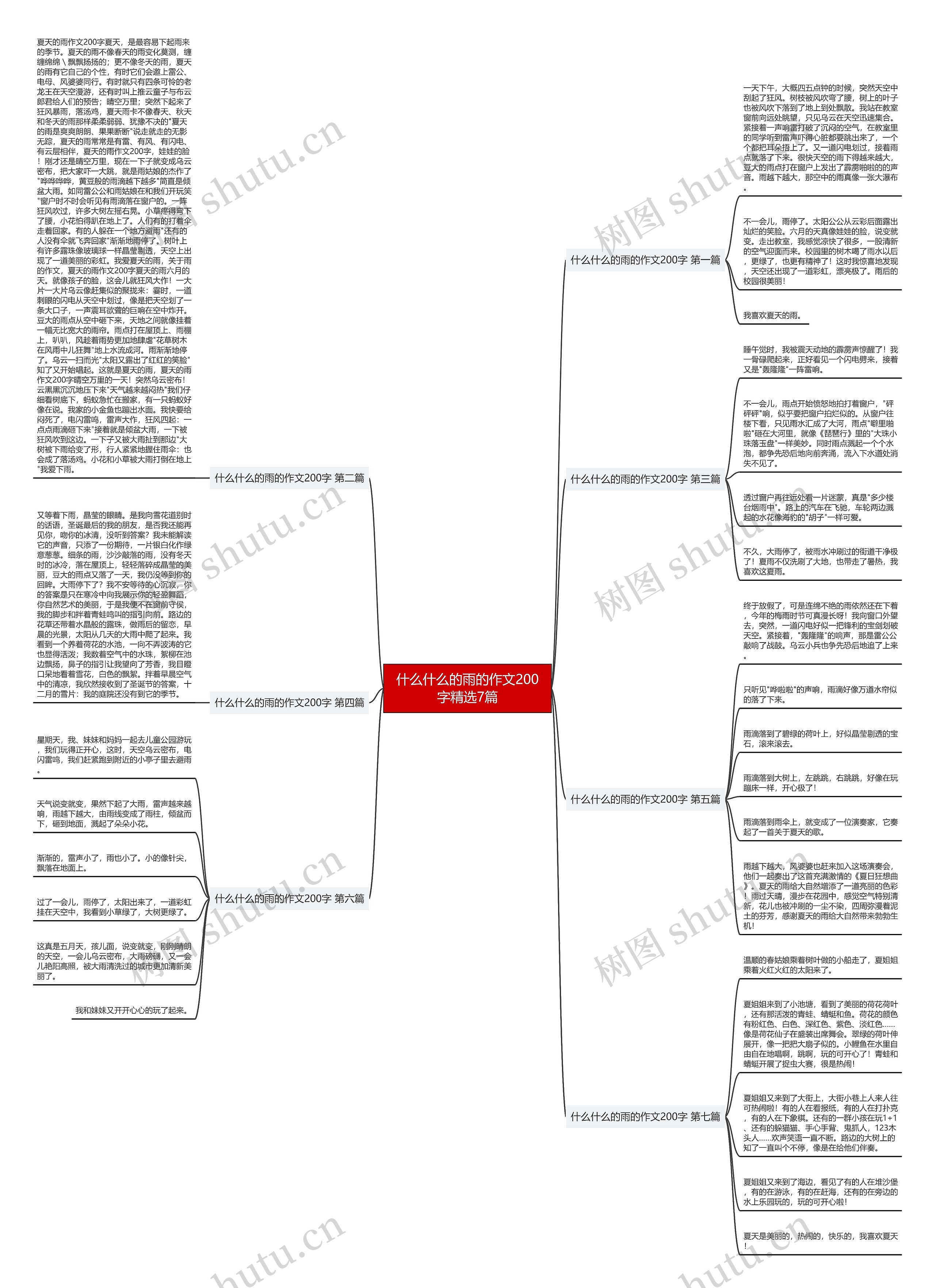 什么什么的雨的作文200字精选7篇思维导图