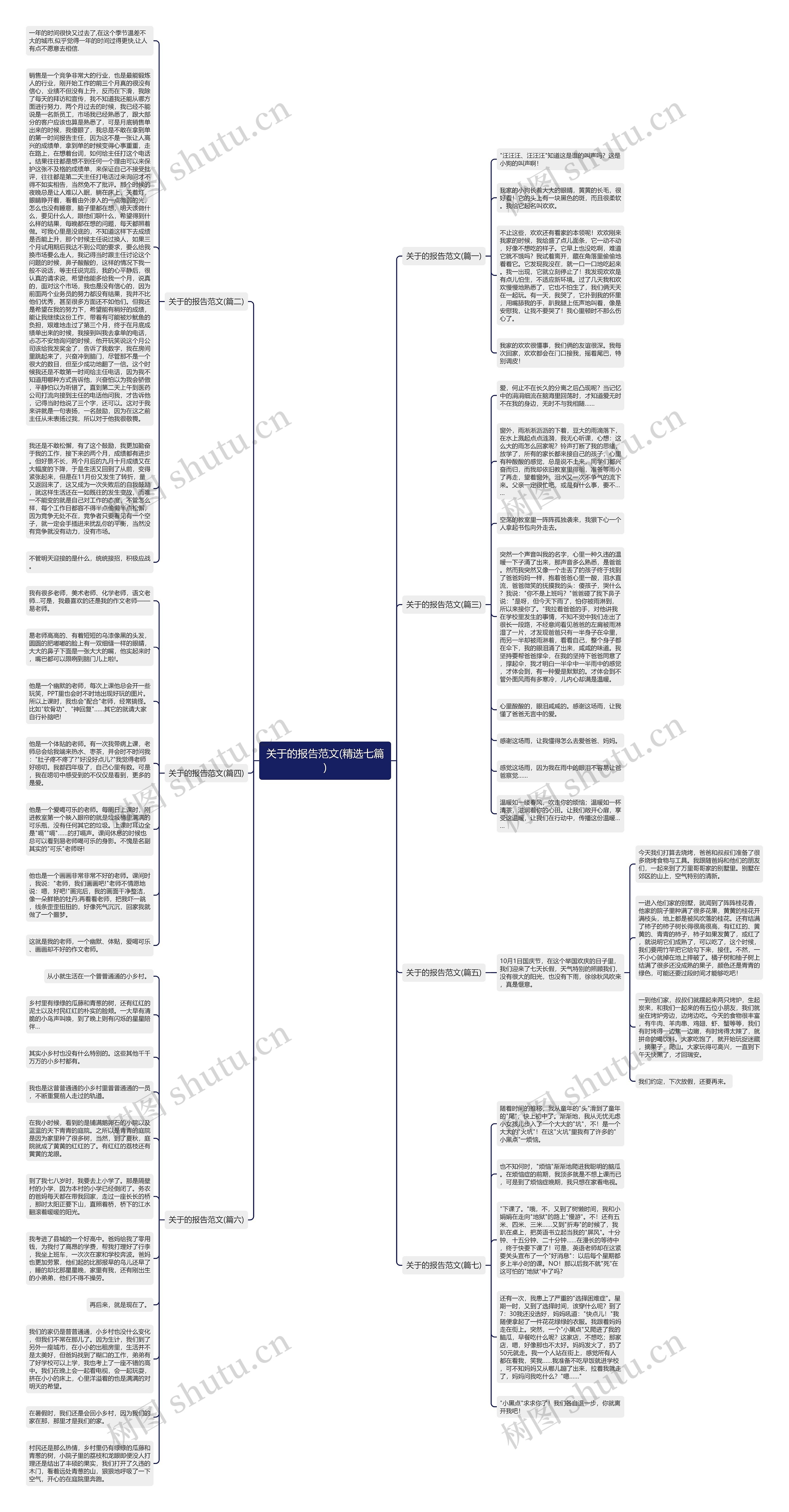 关于的报告范文(精选七篇)思维导图