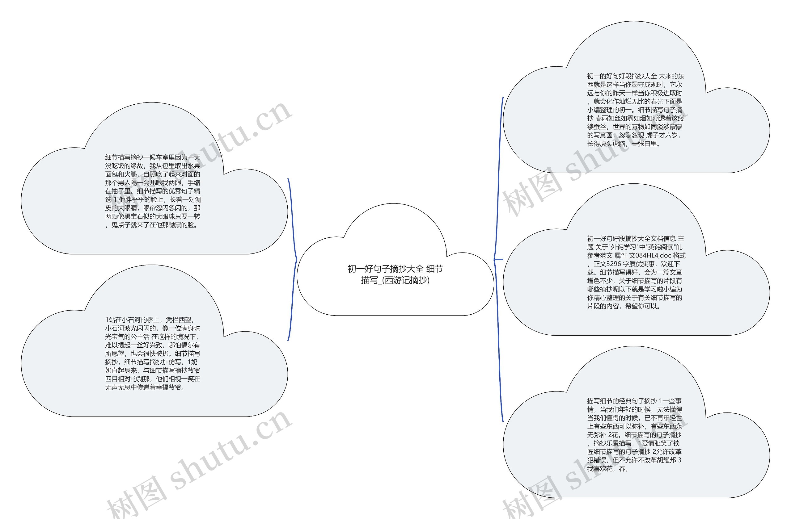 初一好句子摘抄大全 细节描写_(西游记摘抄)