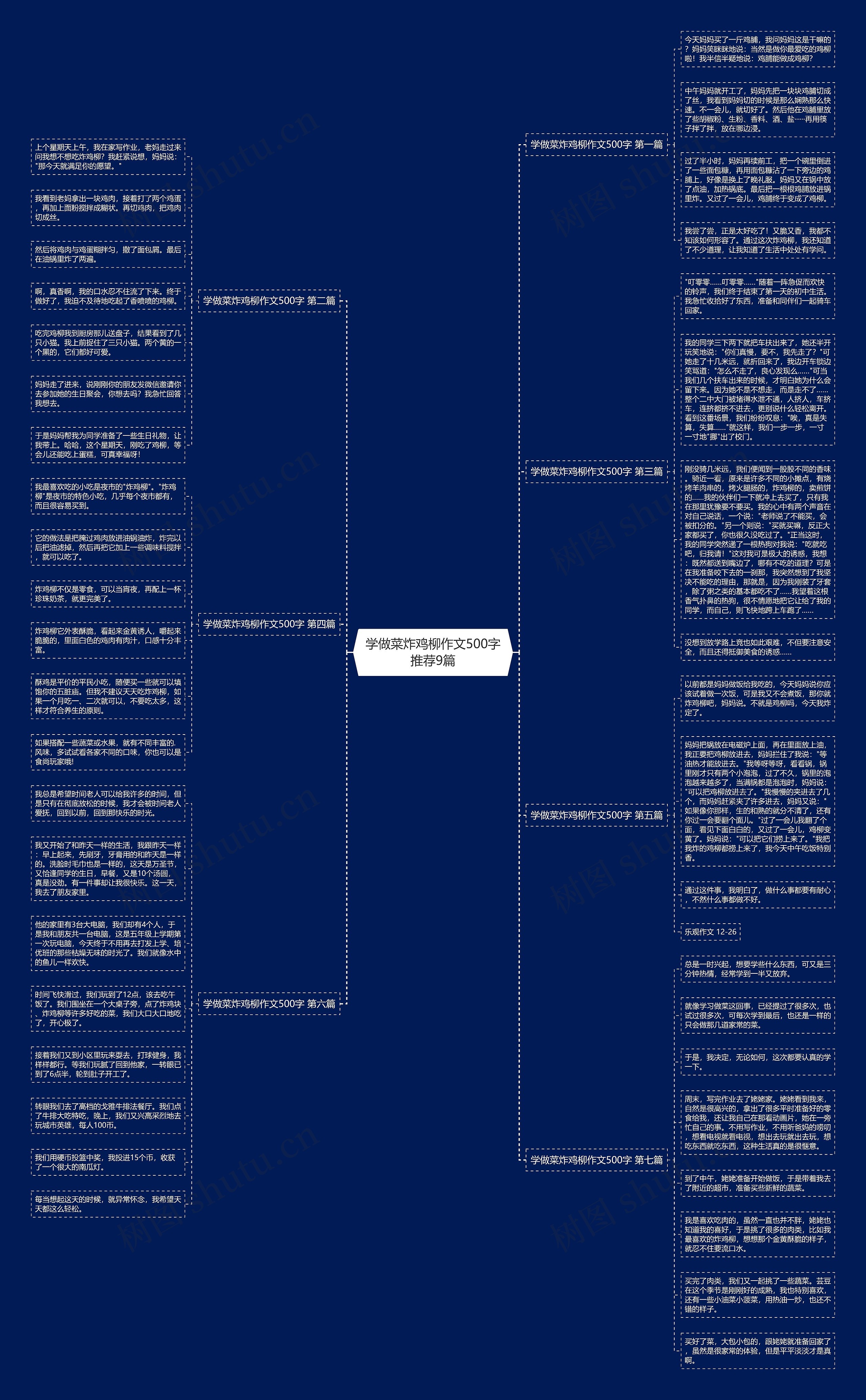 学做菜炸鸡柳作文500字推荐9篇思维导图