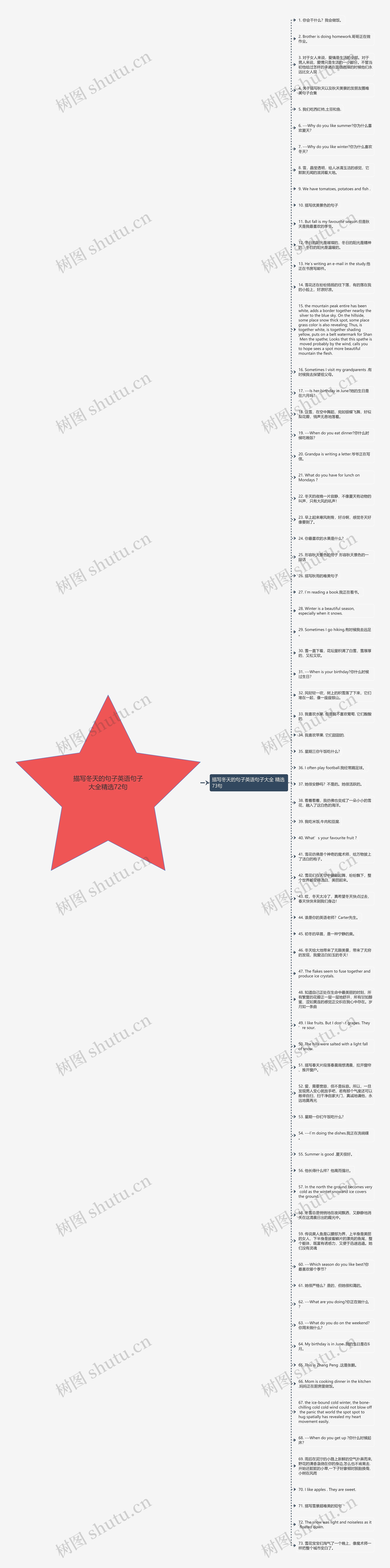 描写冬天的句子英语句子大全精选72句思维导图