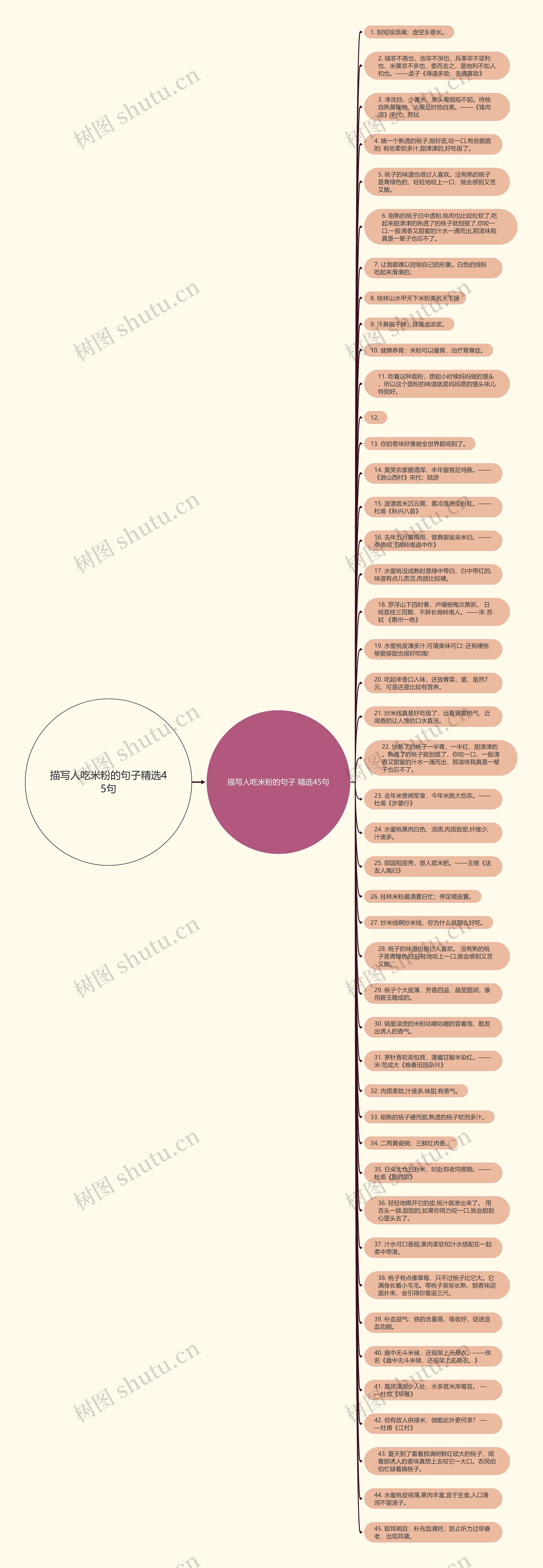 描写人吃米粉的句子精选45句思维导图