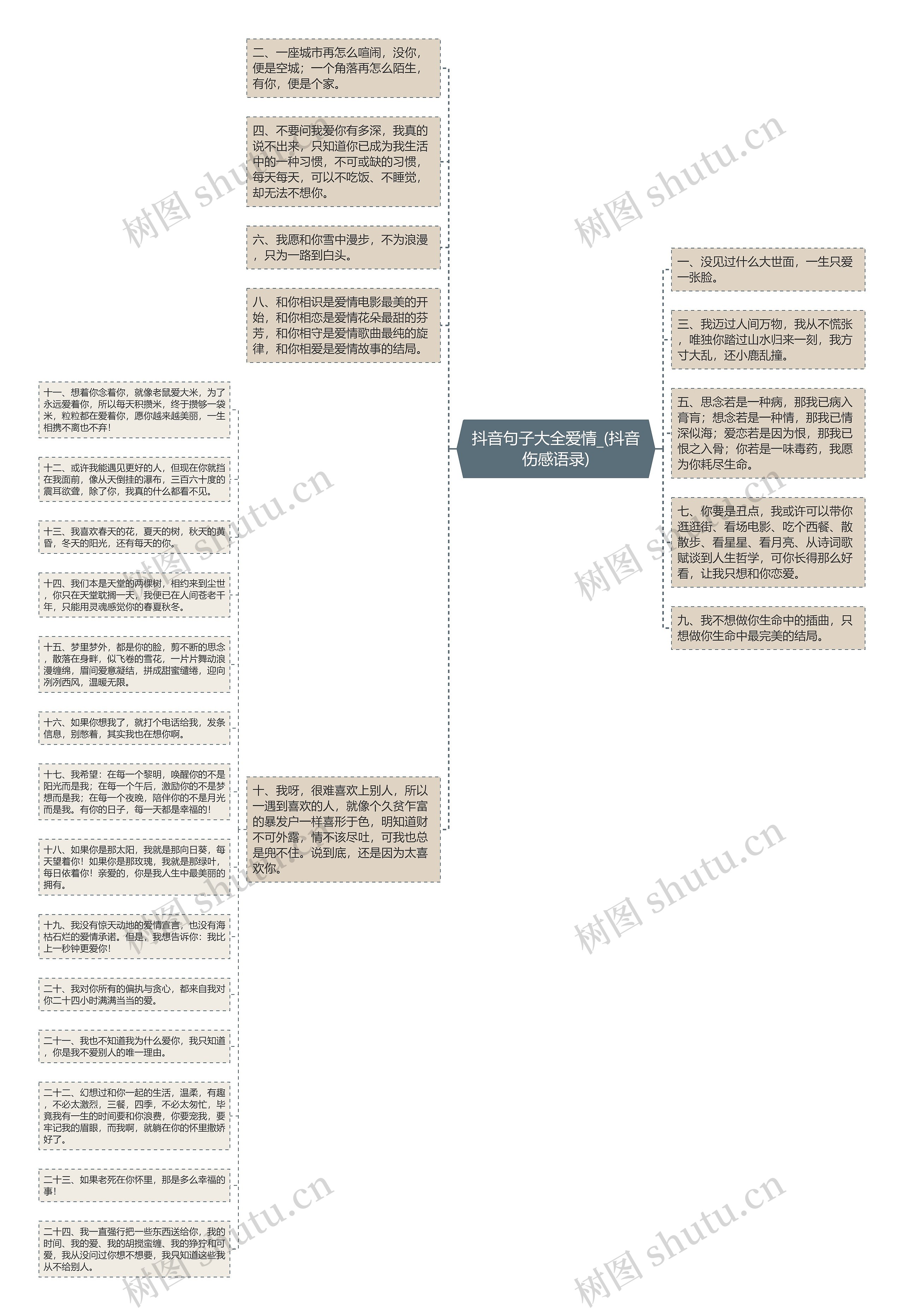 抖音句子大全爱情_(抖音伤感语录)思维导图高清图 抖音句子大全爱情_(抖音伤感语录)思维导图