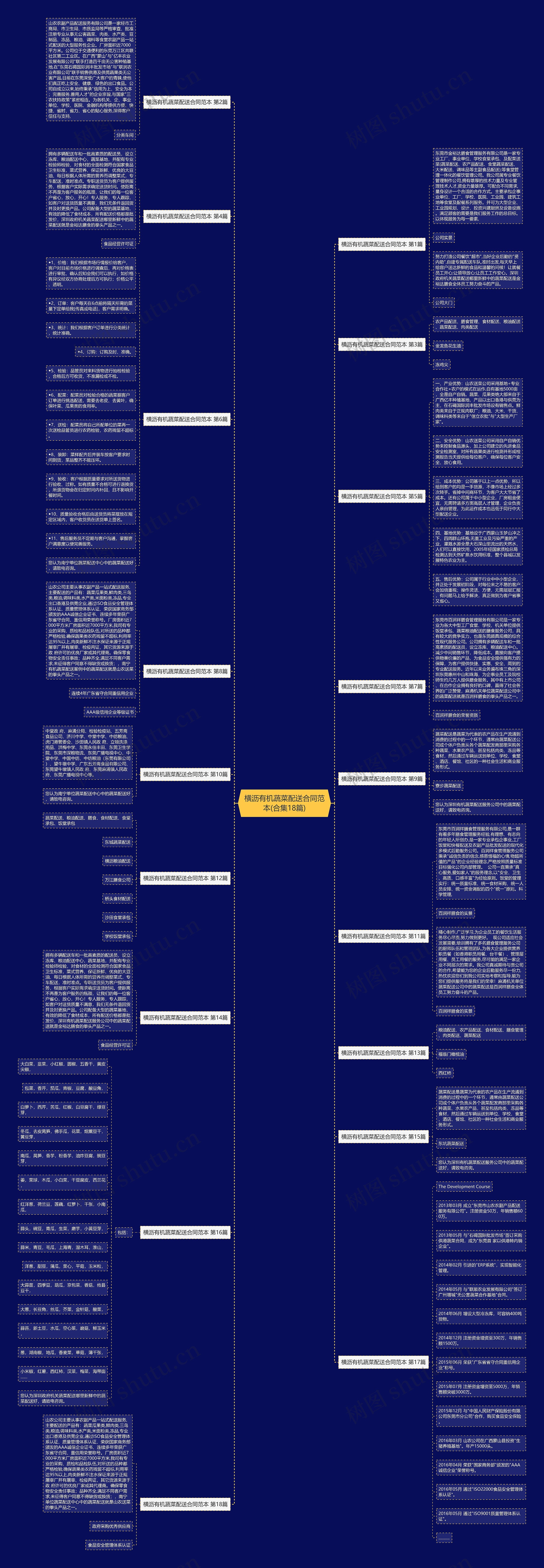 横沥有机蔬菜配送合同范本(合集18篇) 横沥有机蔬菜配送合同范本(合集18篇)
