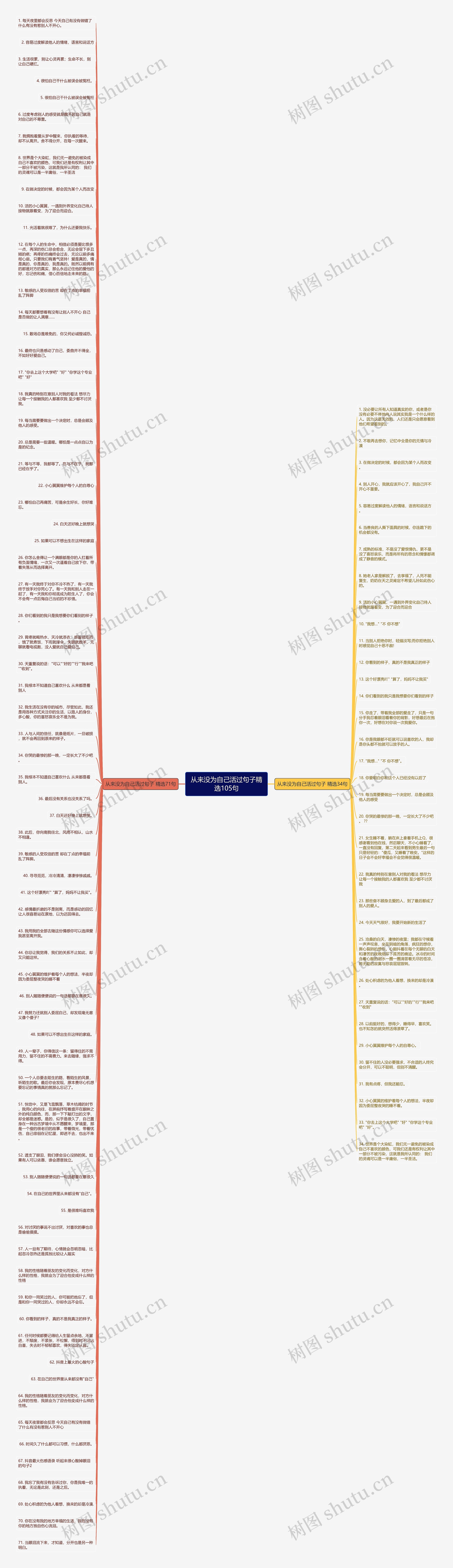 从来没为自己活过句子精选105句思维导图