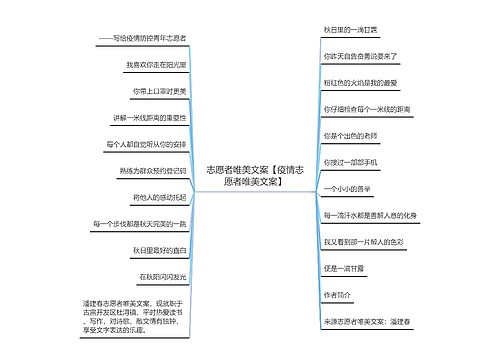 志愿者唯美文案【疫情志愿者唯美文案】