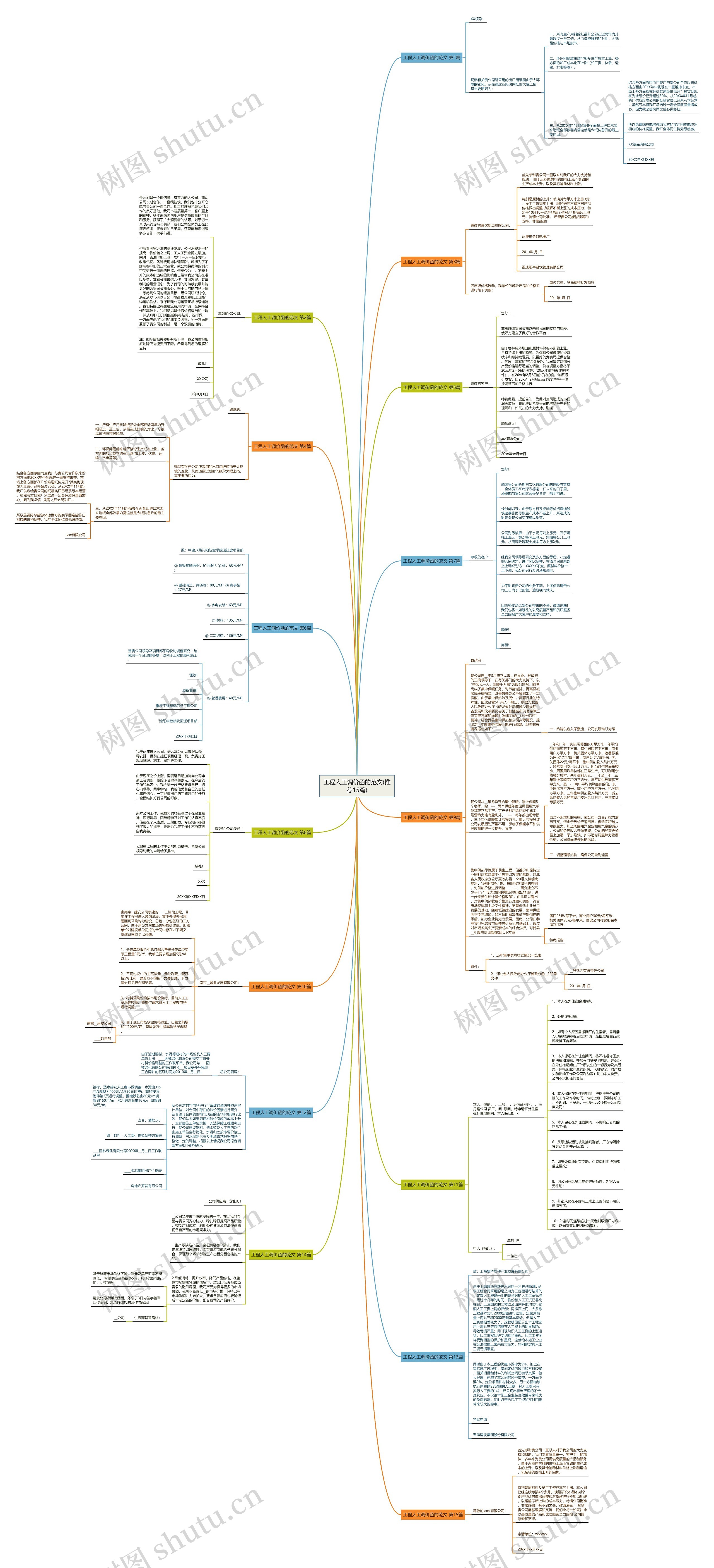 工程人工调价函的范文(推荐15篇)思维导图