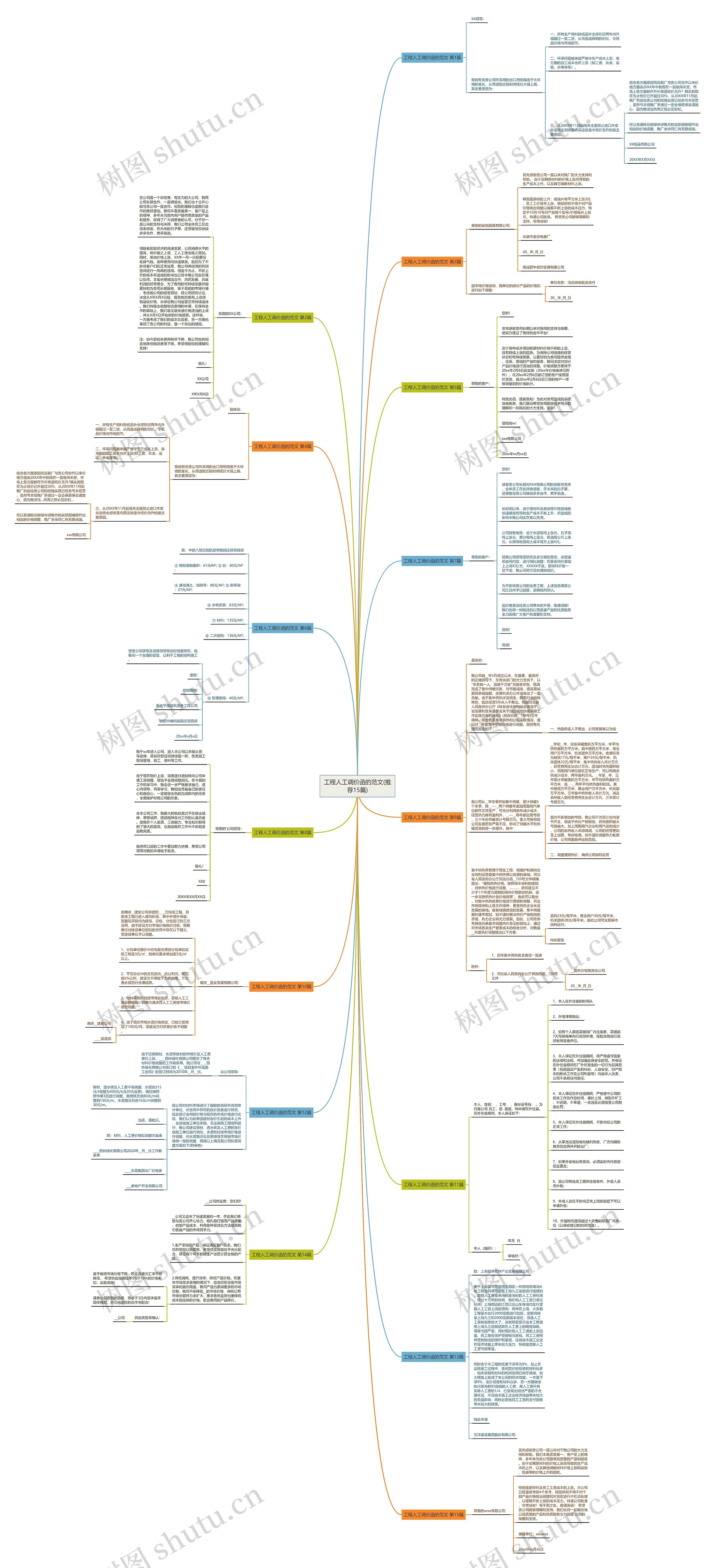 工程人工调价函的范文(推荐15篇) 工程人工调价函的范文(推荐15篇)