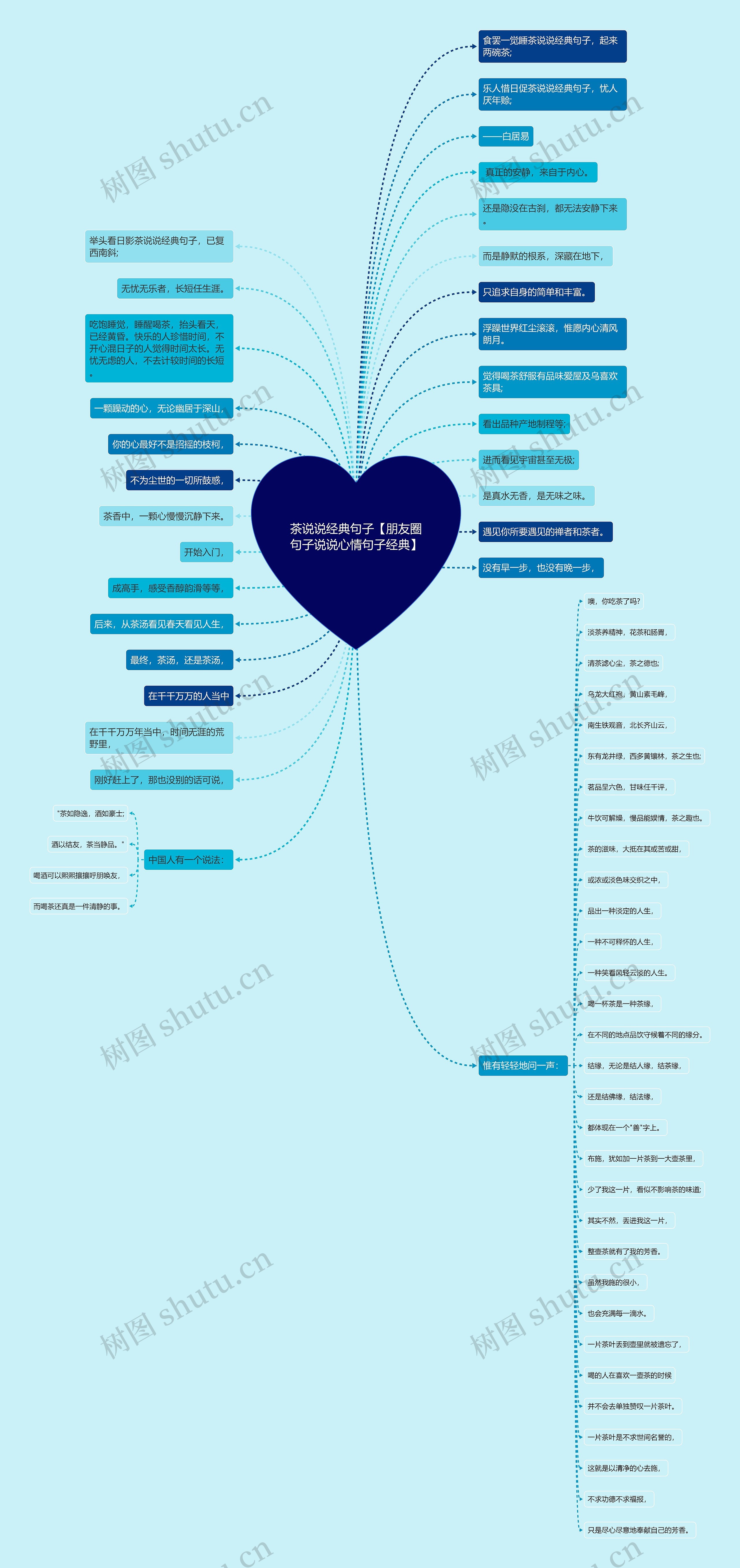茶说说经典句子【朋友圈句子说说心情句子经典】思维导图