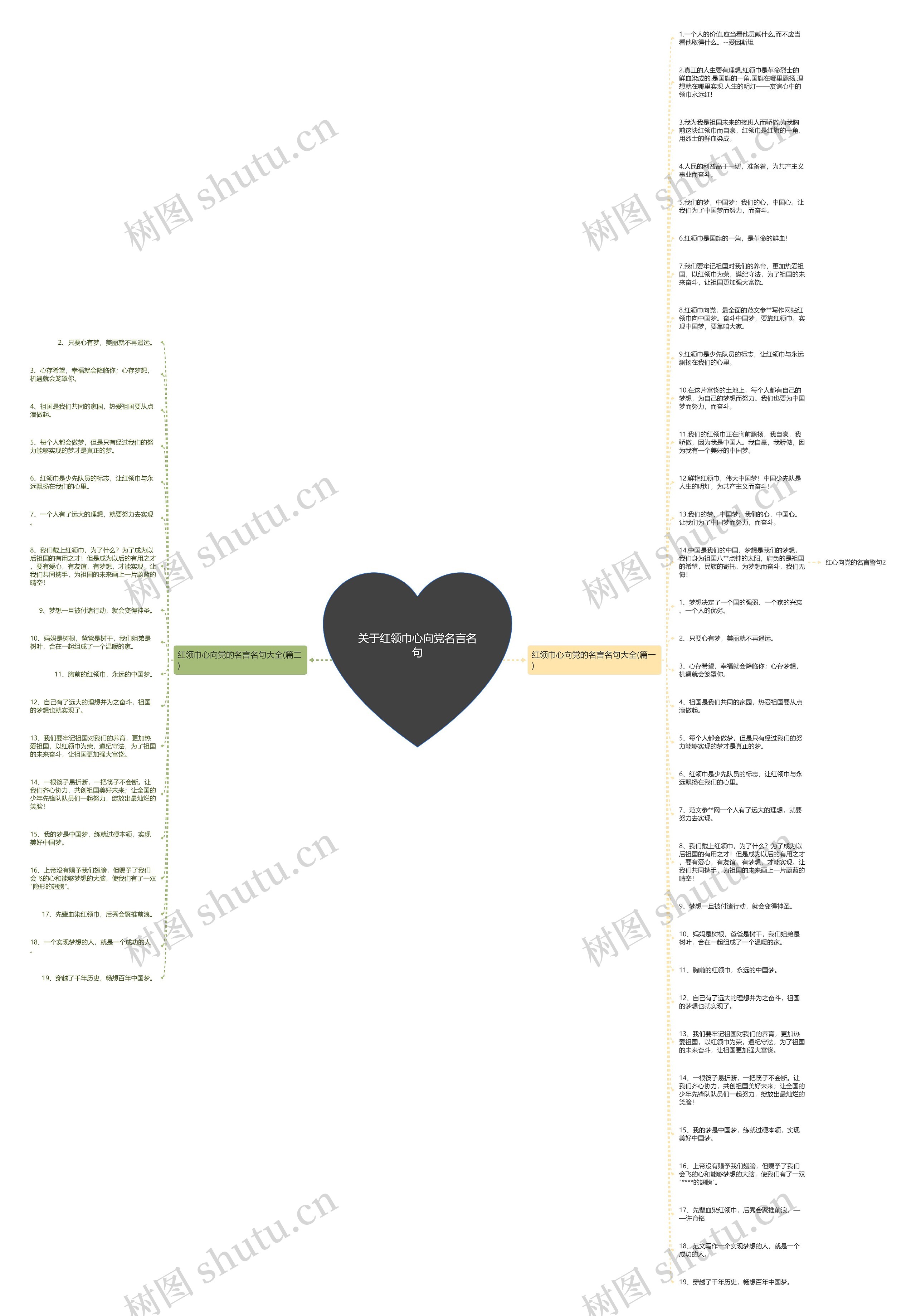 关于红领巾心向党名言名句思维导图