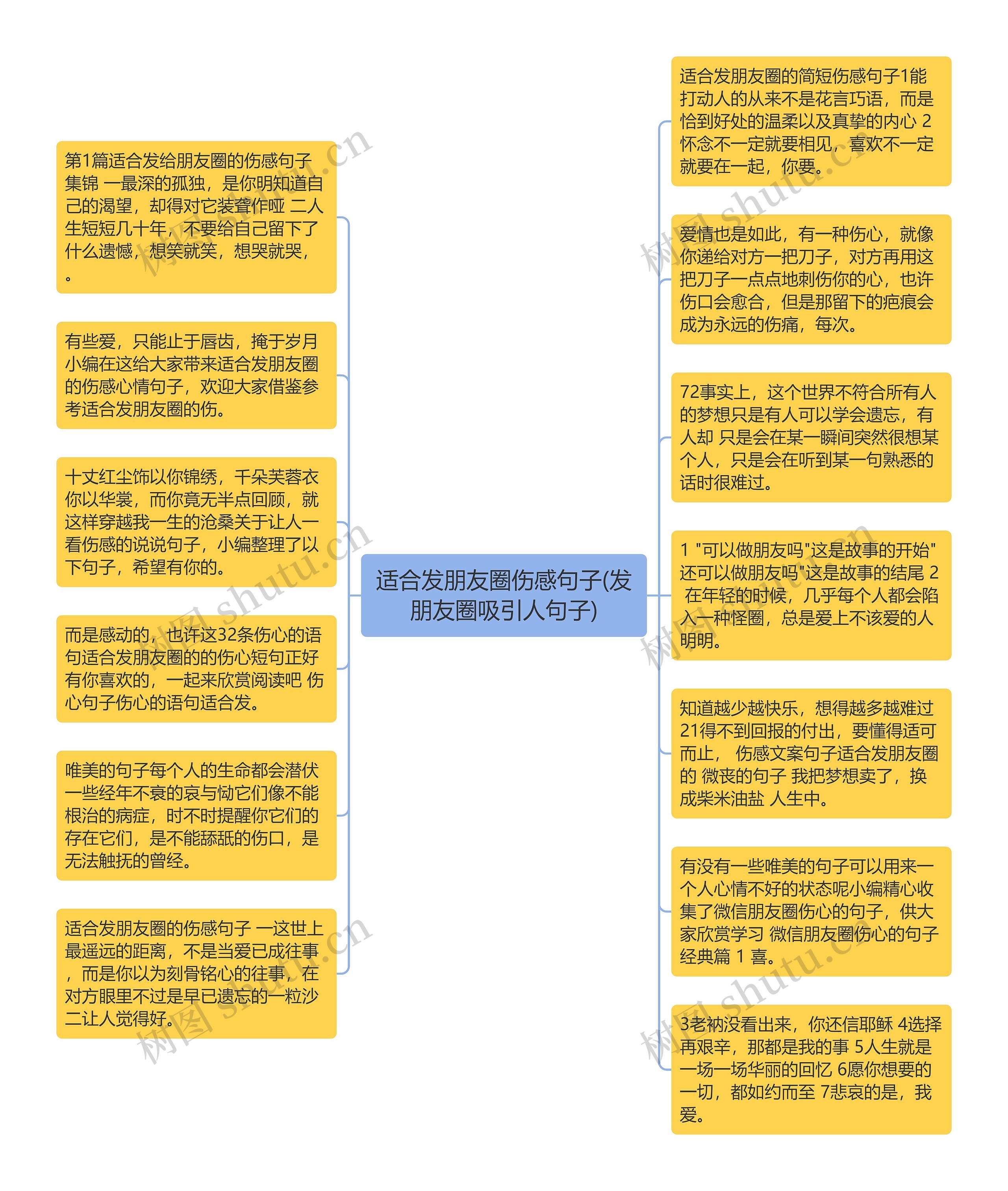 适合发朋友圈伤感句子(发朋友圈吸引人句子)思维导图