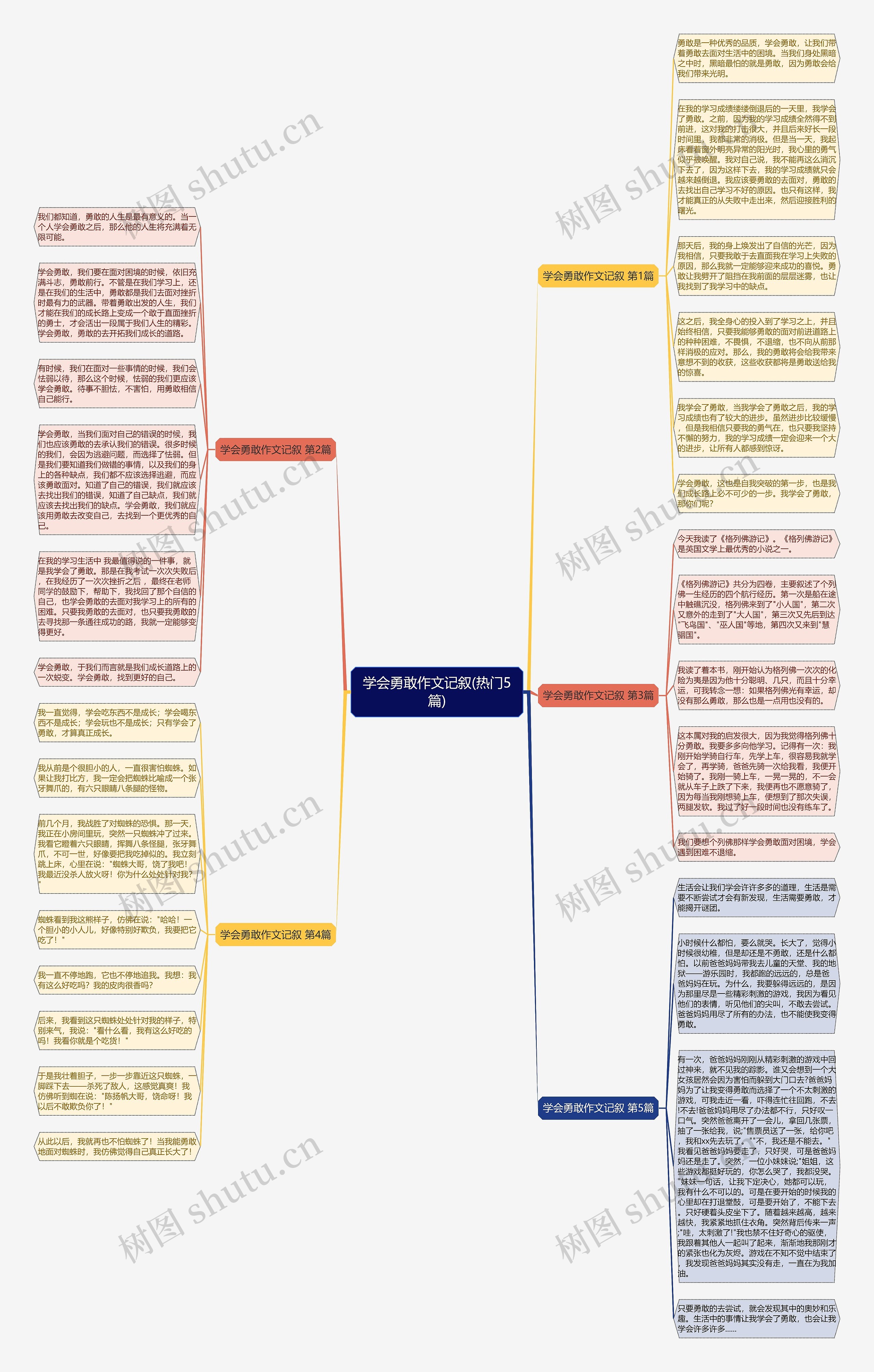 学会勇敢作文记叙(热门5篇) 学会勇敢作文记叙(热门5篇)