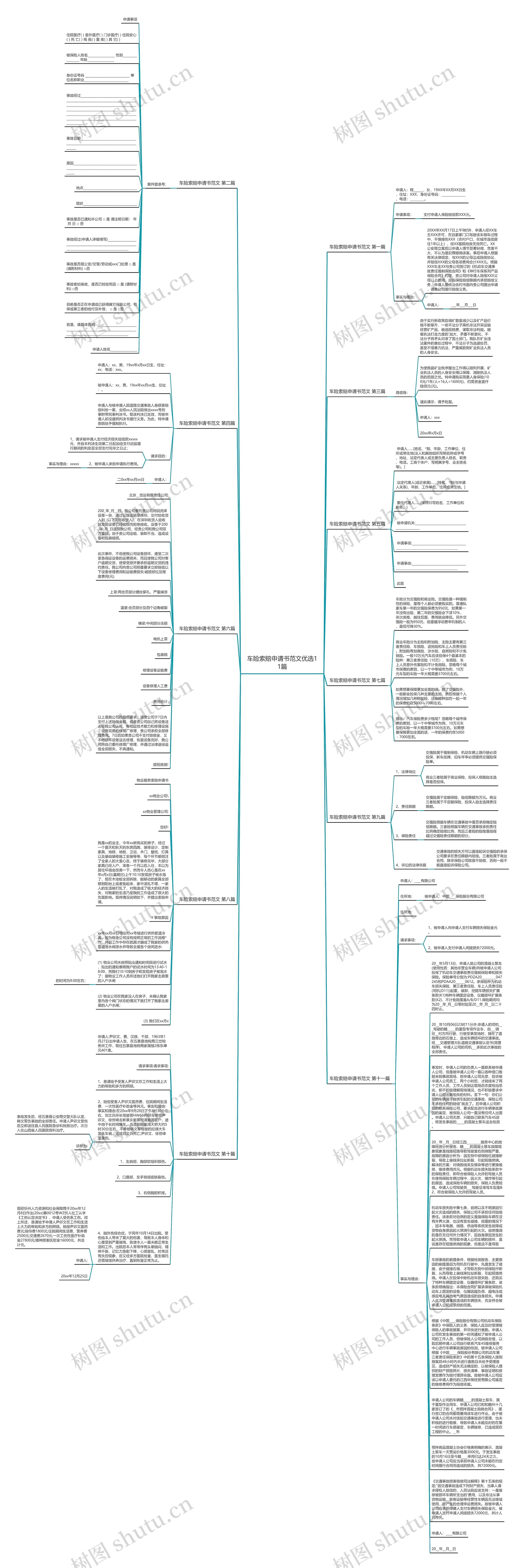 车险索赔申请书范文优选11篇思维导图