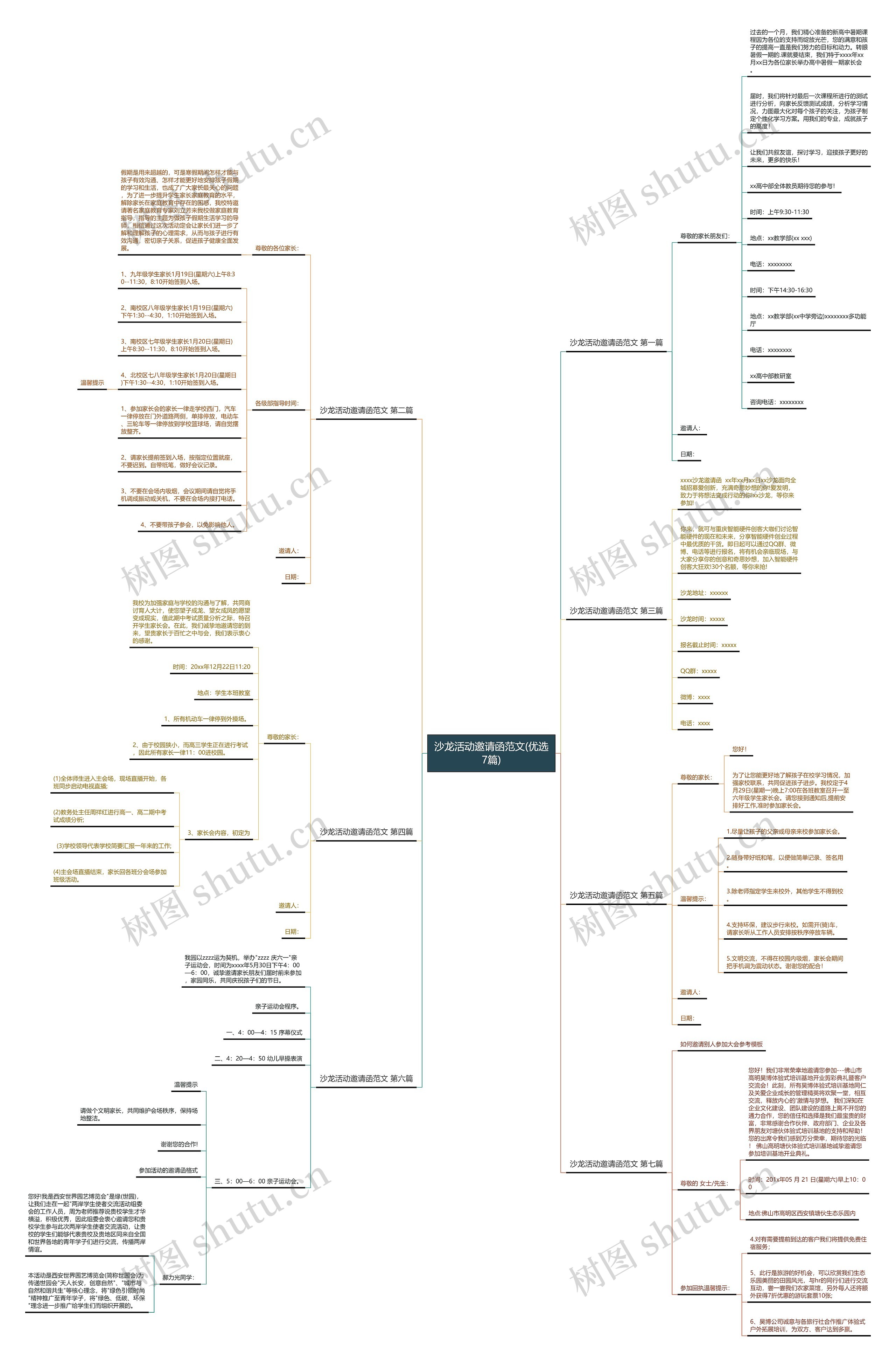 沙龙活动邀请函范文(优选7篇)思维导图