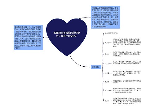 和田碧玉手镯里的黑点带久了会有什么变化？