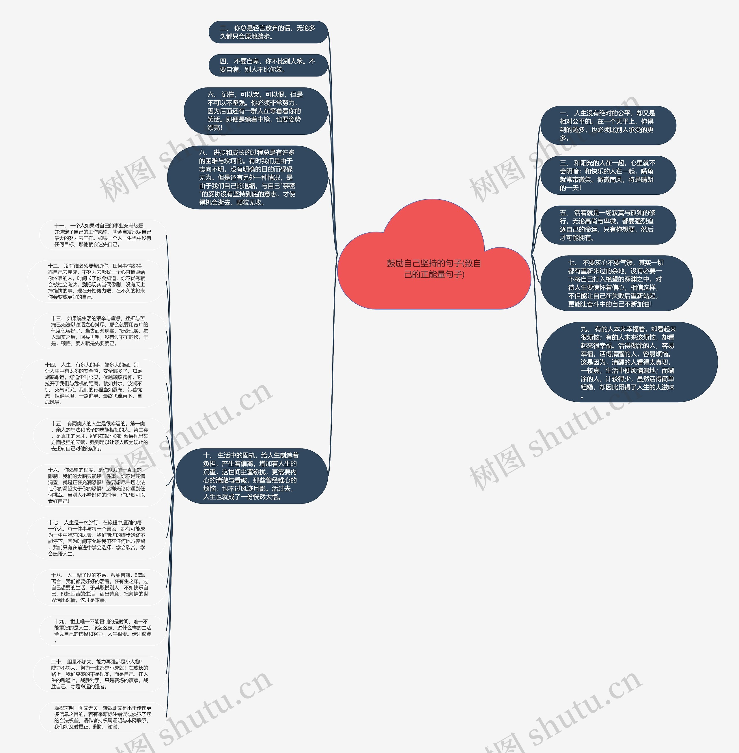 鼓励自己坚持的句子(致自己的正能量句子)思维导图