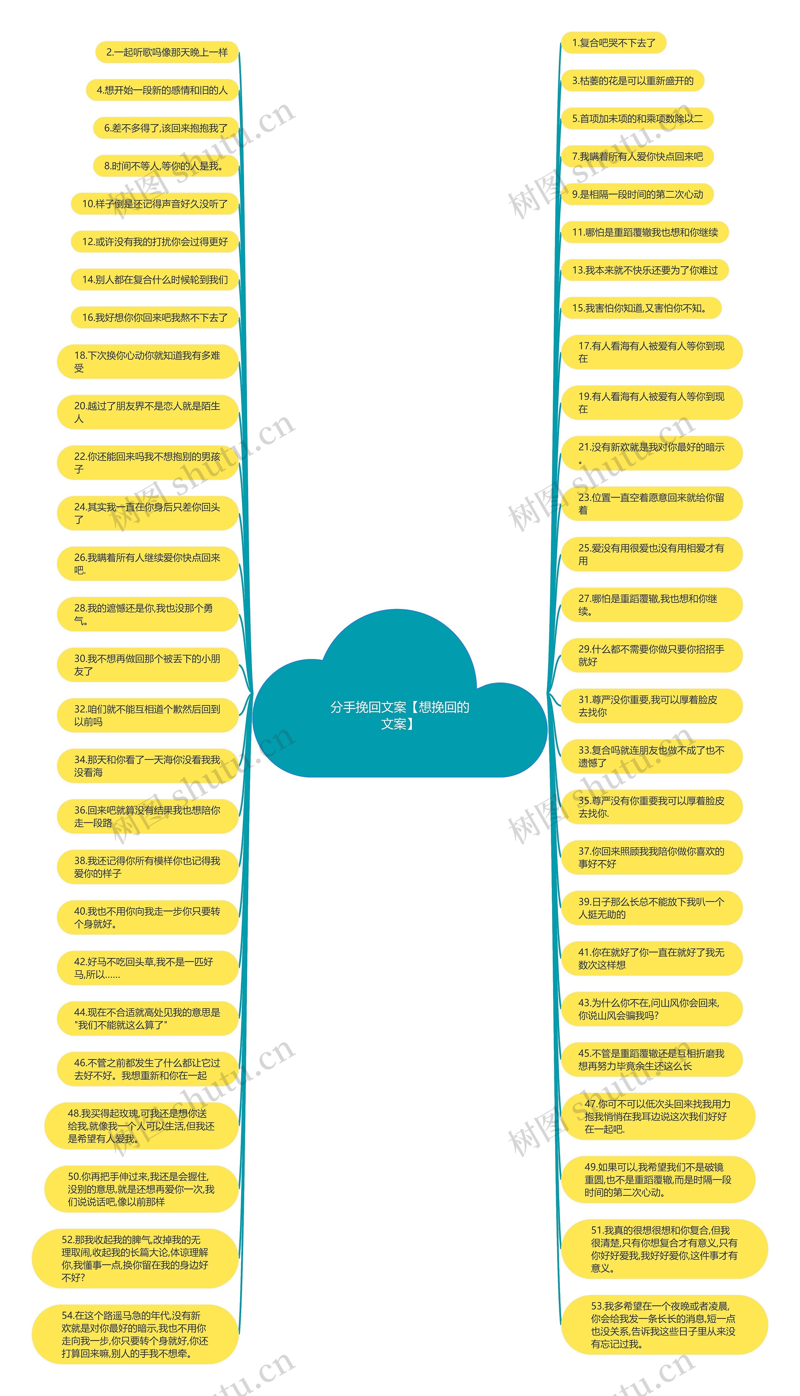 分手挽回文案【想挽回的文案】思维导图