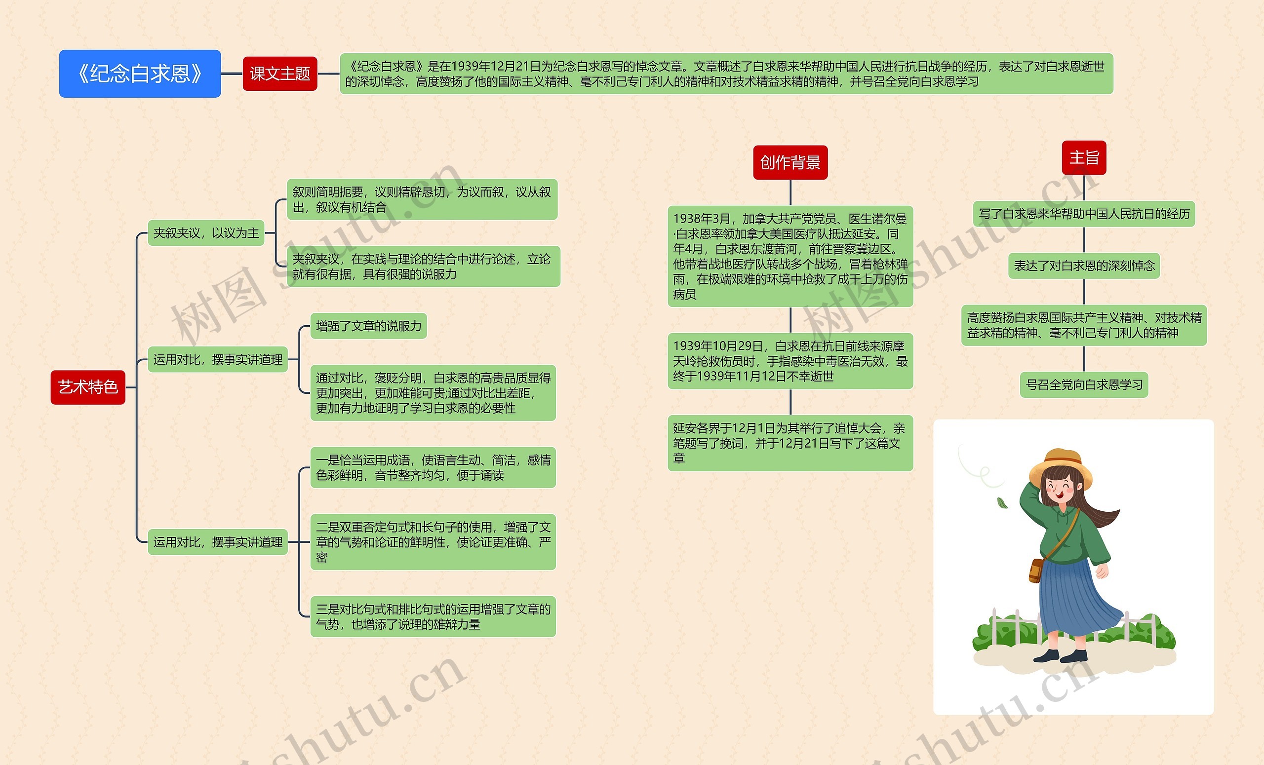 《纪念白求恩》思维导图