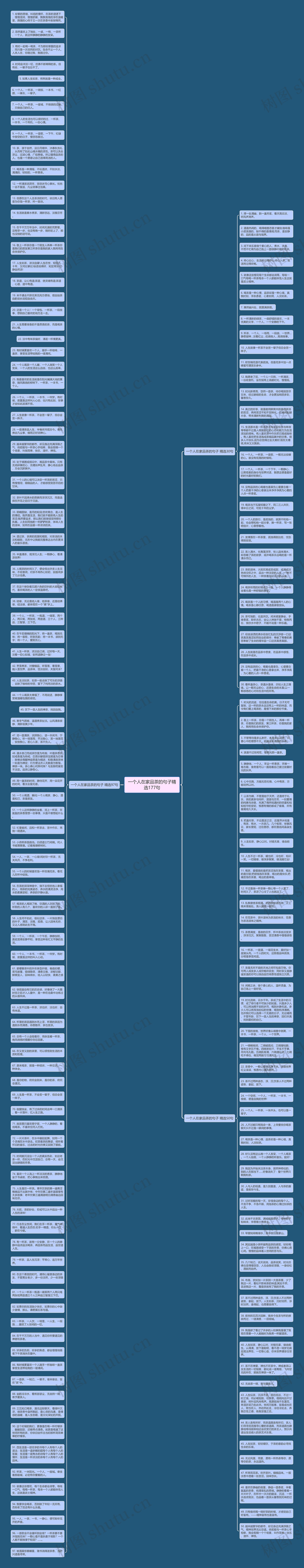 一个人在家品茶的句子精选177句思维导图