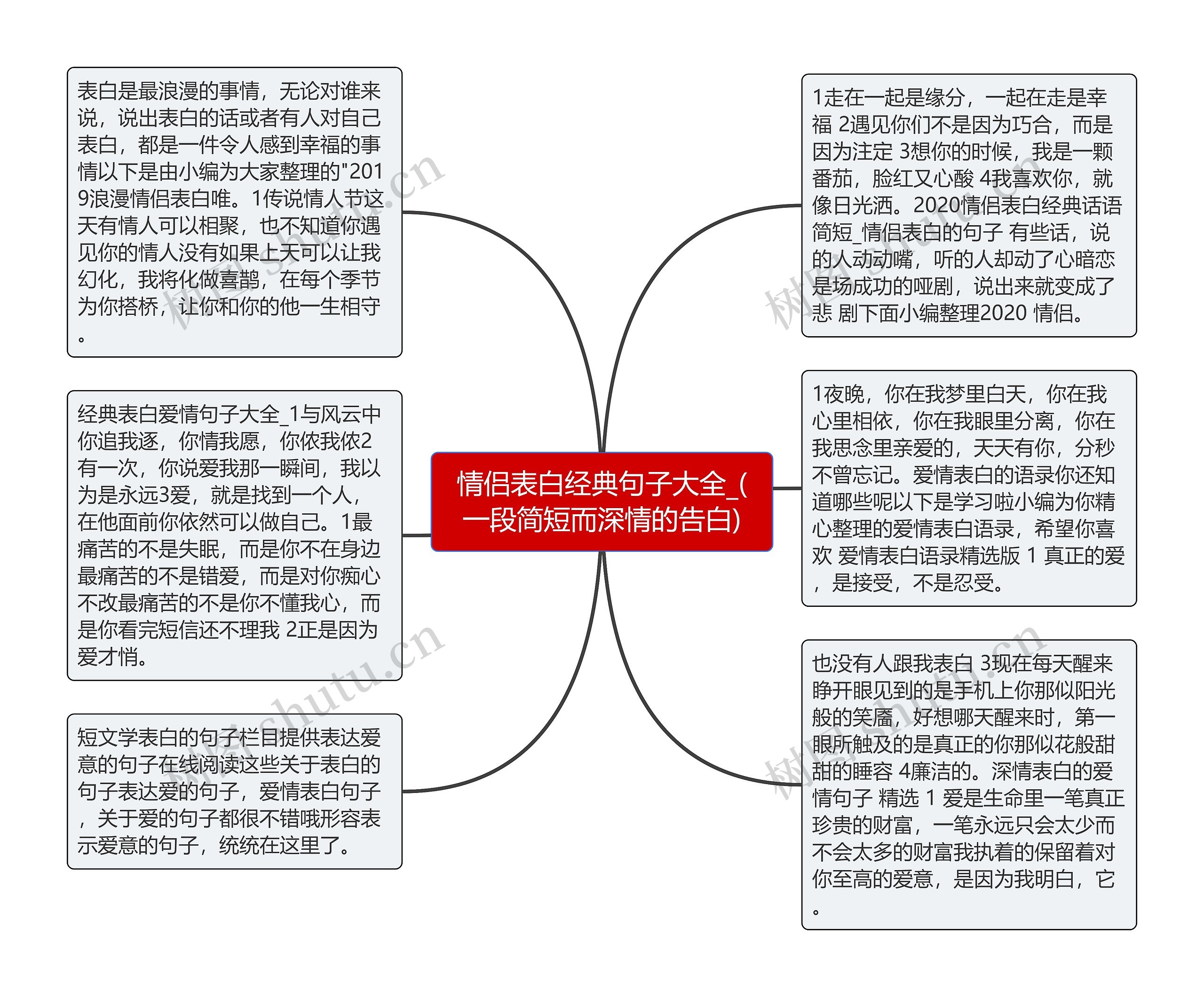 情侣表白经典句子大全_(一段简短而深情的告白)