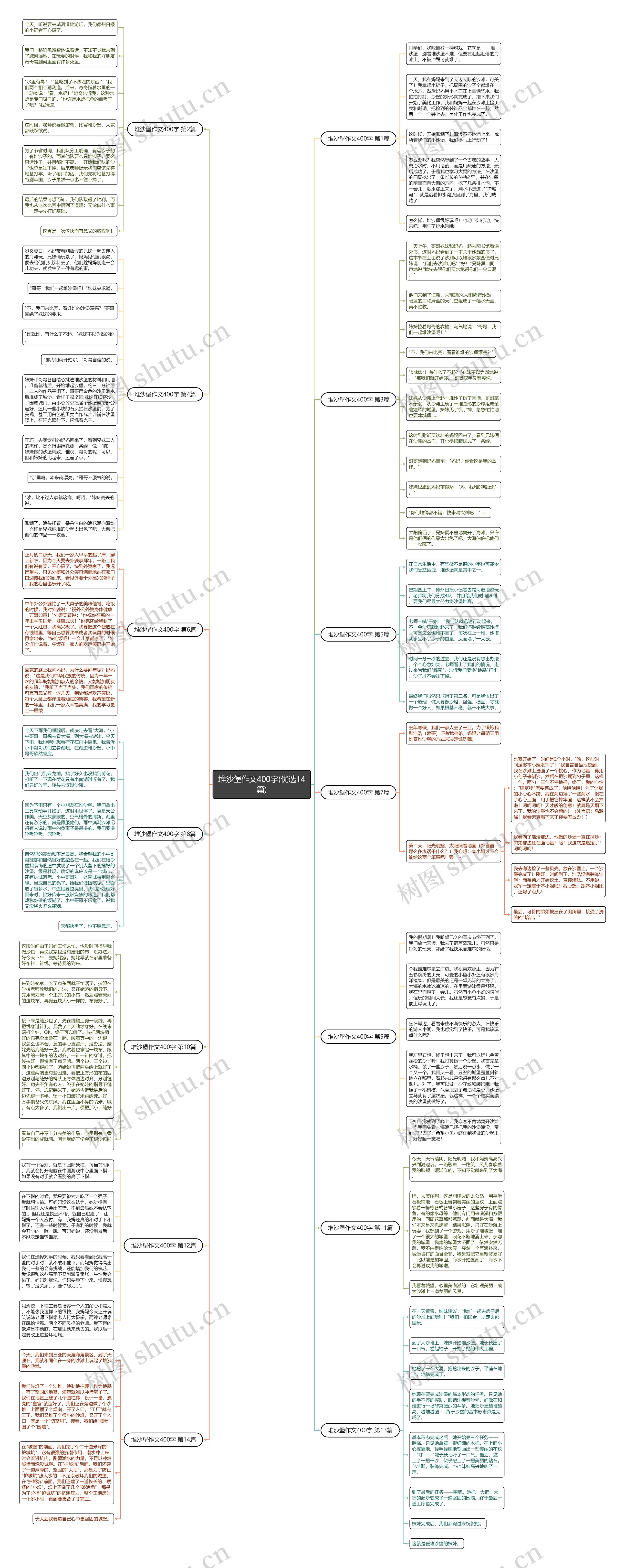 堆沙堡作文400字(优选14篇)思维导图