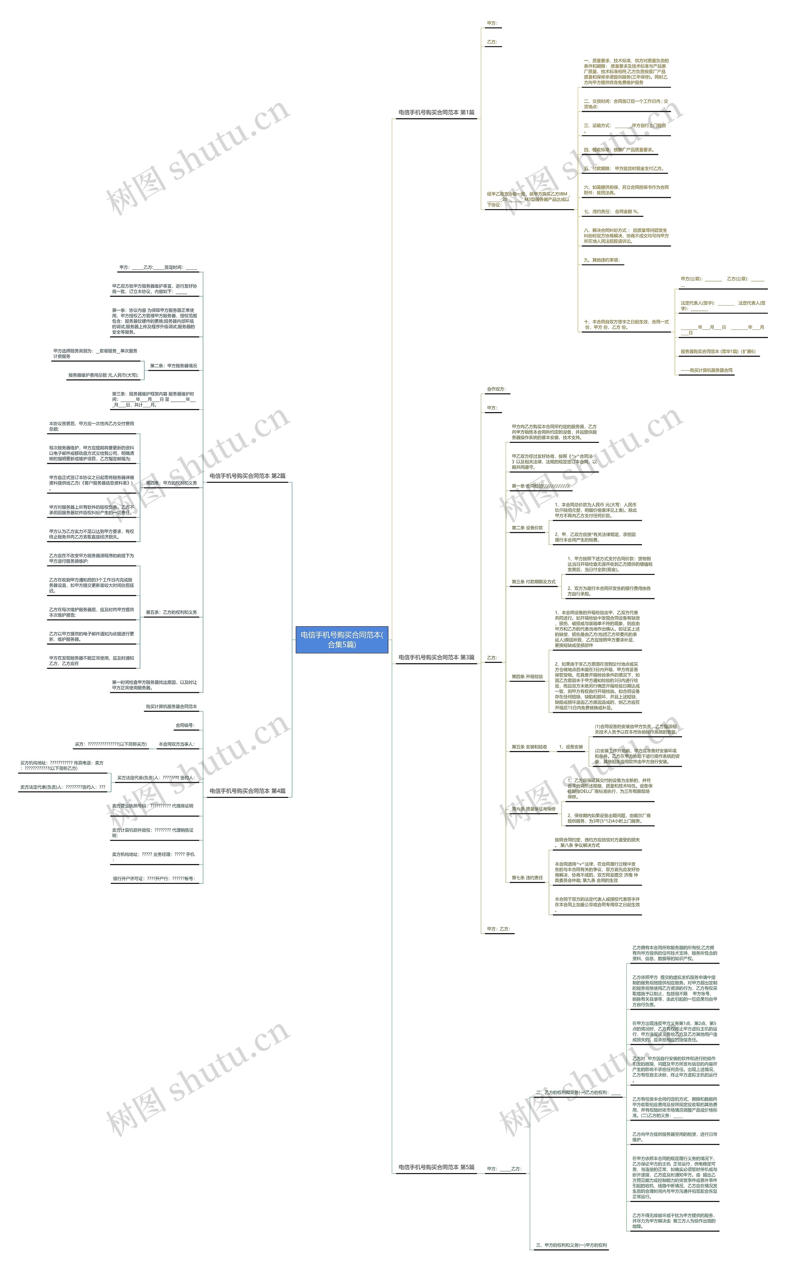 电信手机号购买合同范本(合集5篇)思维导图