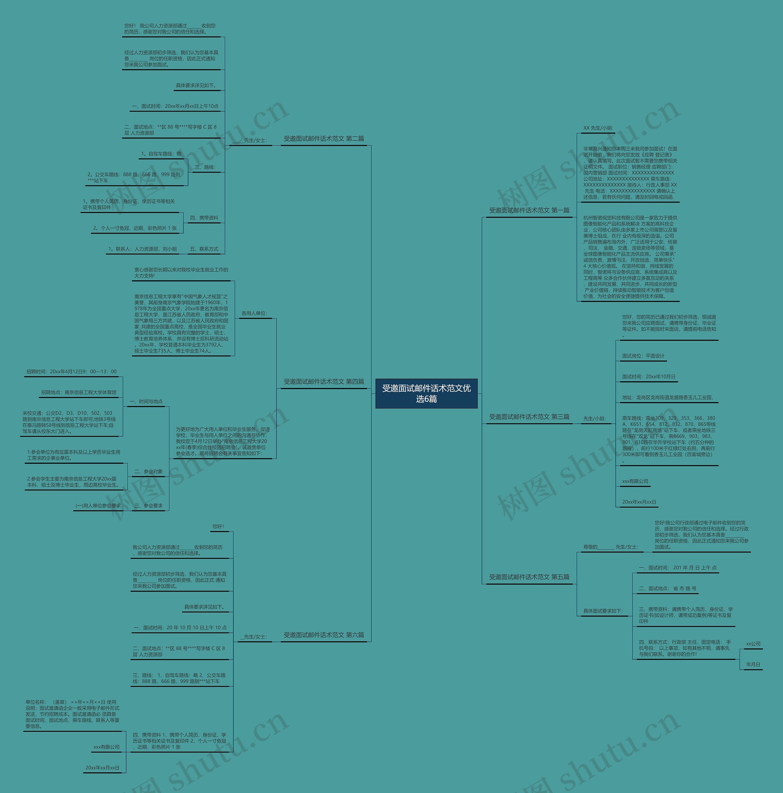 受邀面试邮件话术范文优选6篇思维导图