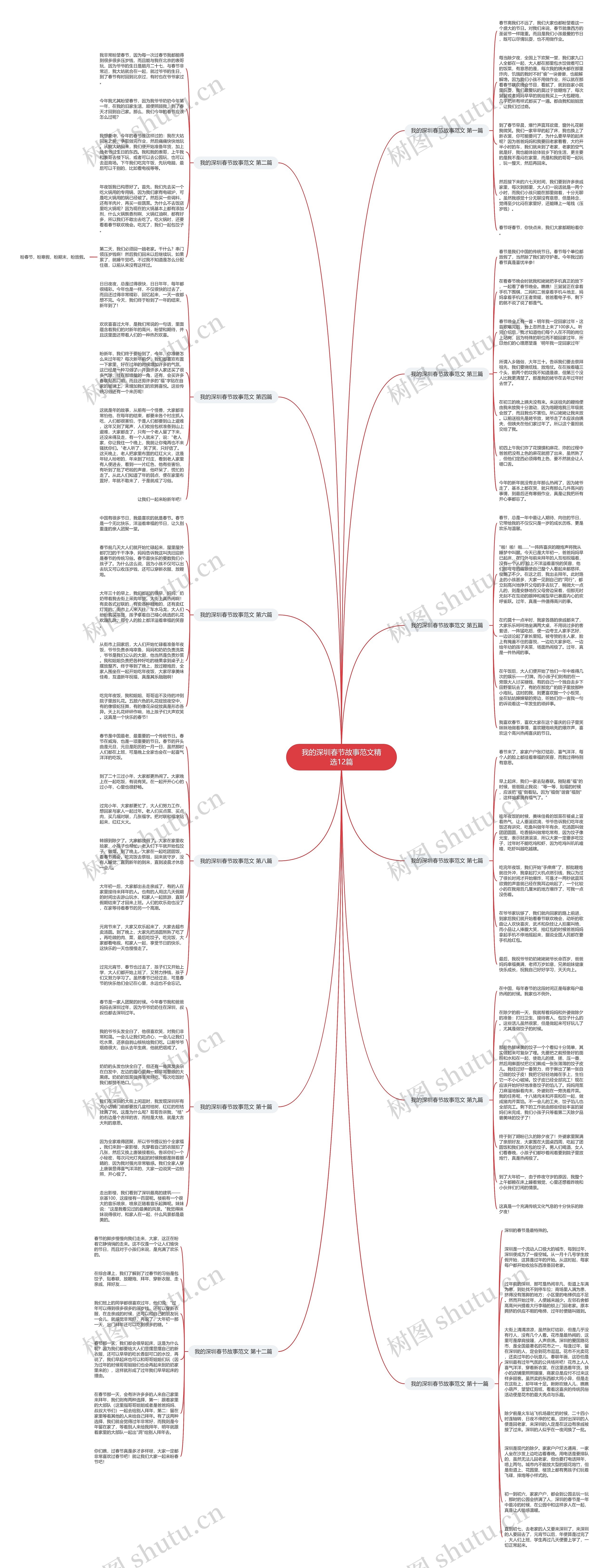 我的深圳春节故事范文精选12篇思维导图高清图 我的深圳春节故事范文精选12篇思维导图