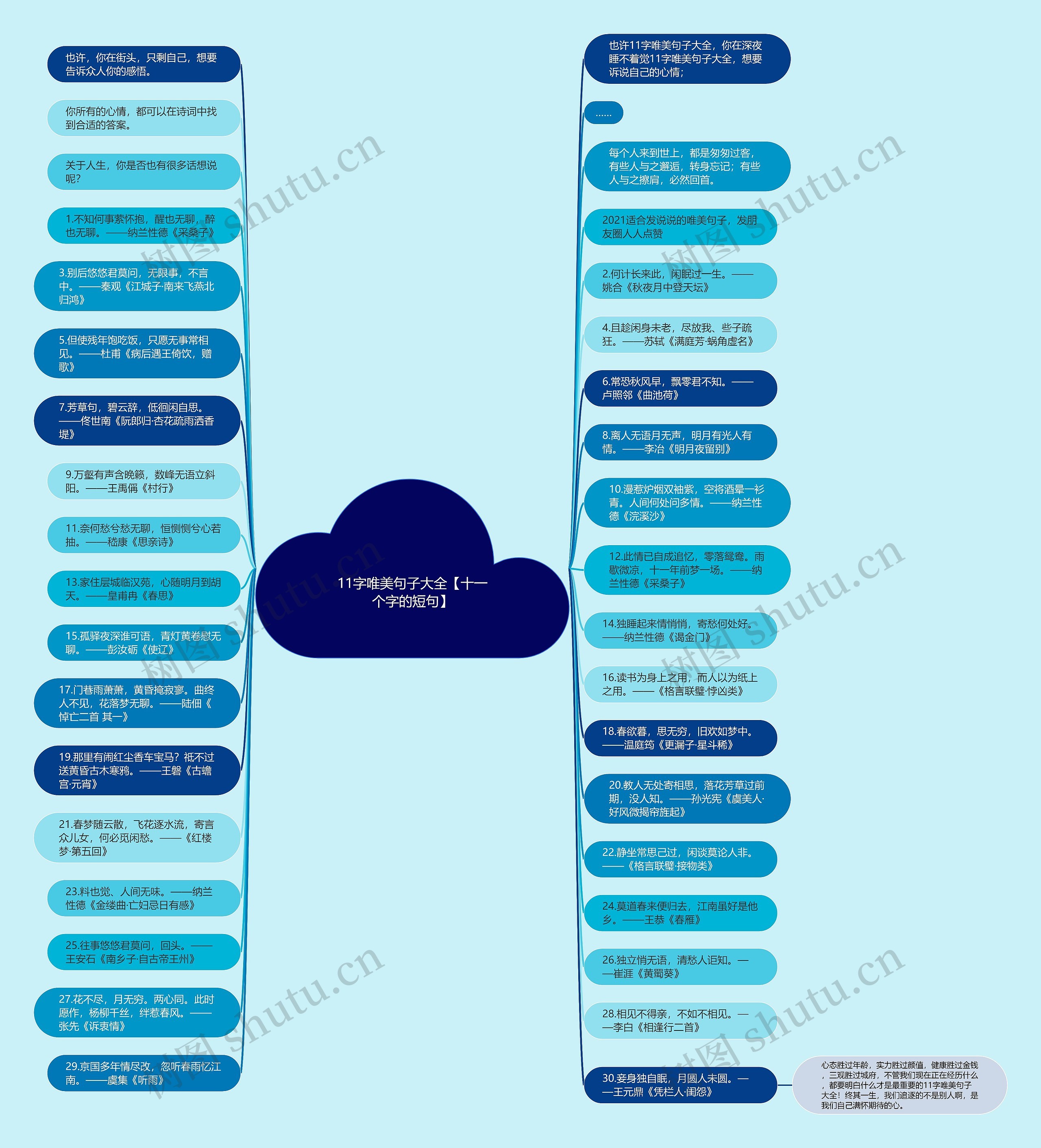 11字唯美句子大全【十一个字的短句】思维导图