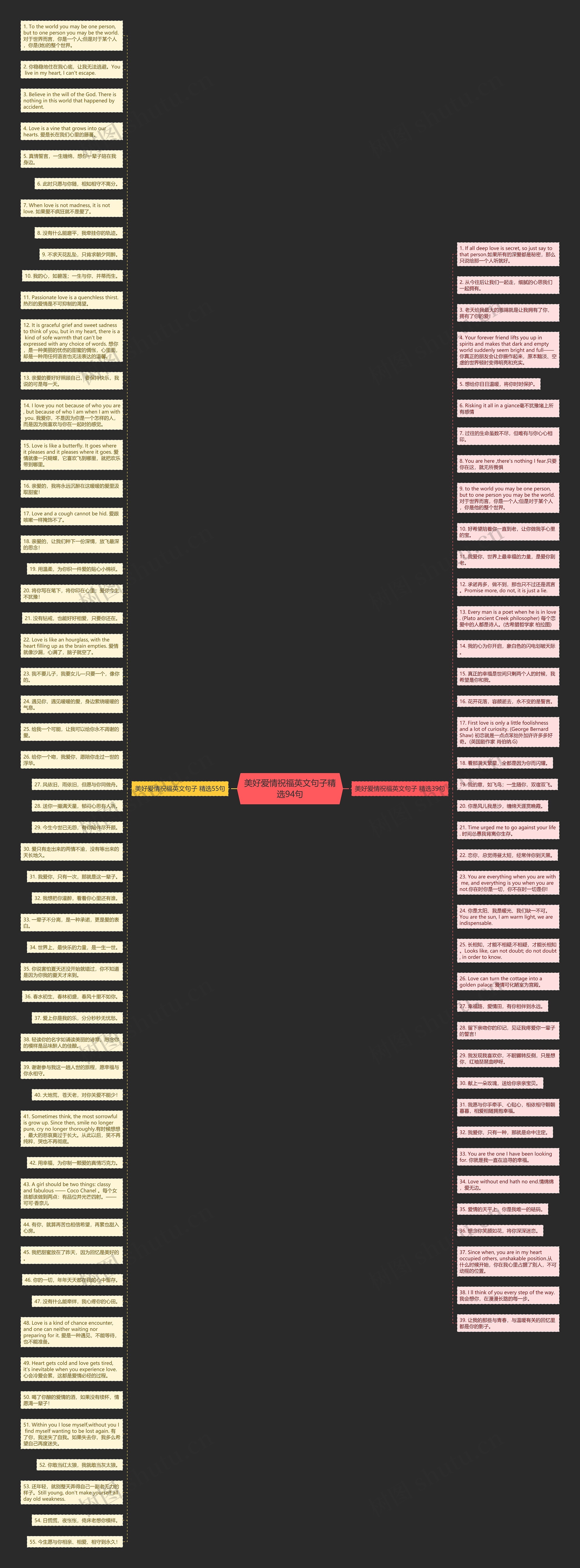 美好爱情祝福英文句子精选94句思维导图