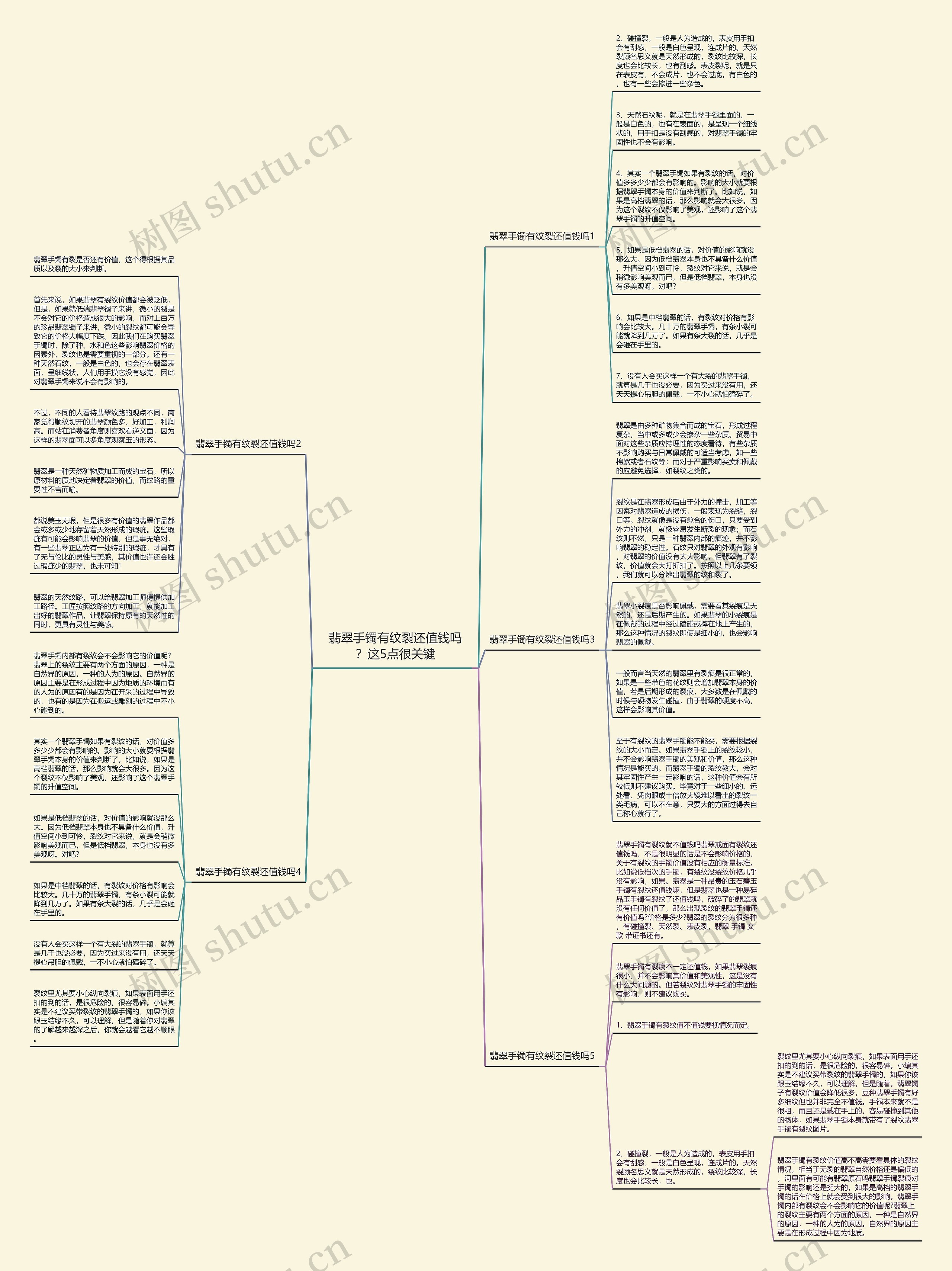 翡翠手镯有纹裂还值钱吗?这5点很关键 翡翠手镯有纹裂还值钱吗?这5点很关键