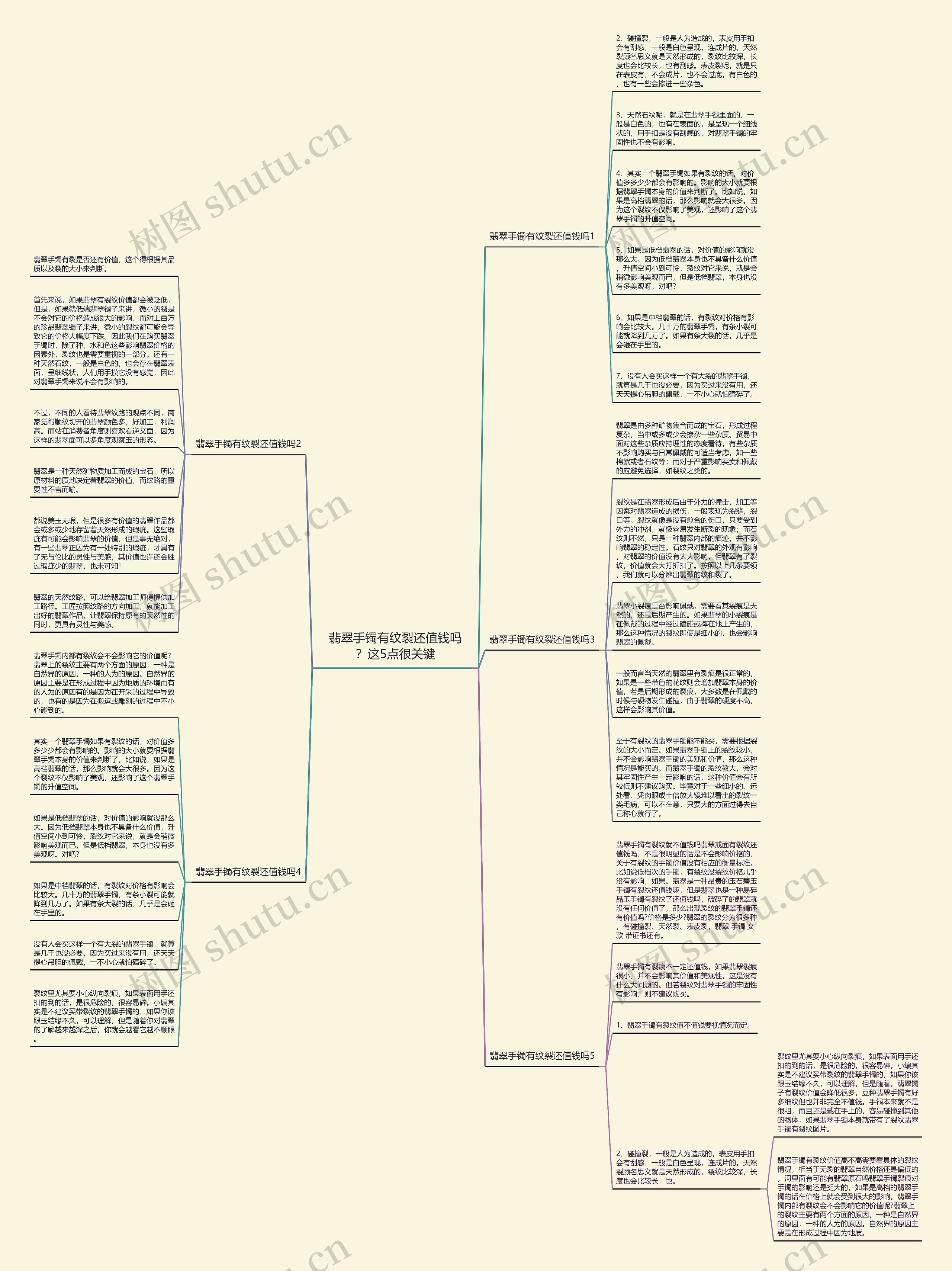 翡翠手镯有纹裂还值钱吗？这5点很关键思维导图