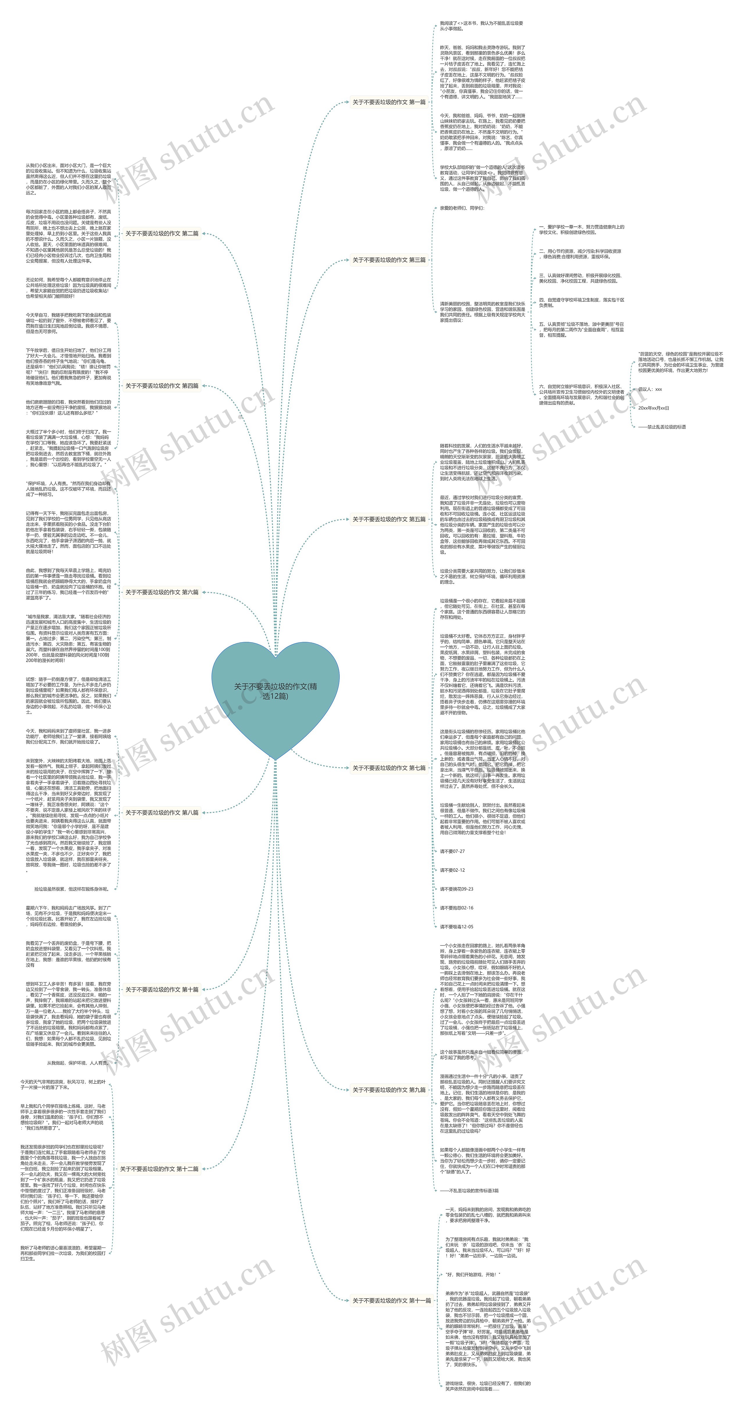 关于不要丢垃圾的作文(精选12篇)思维导图