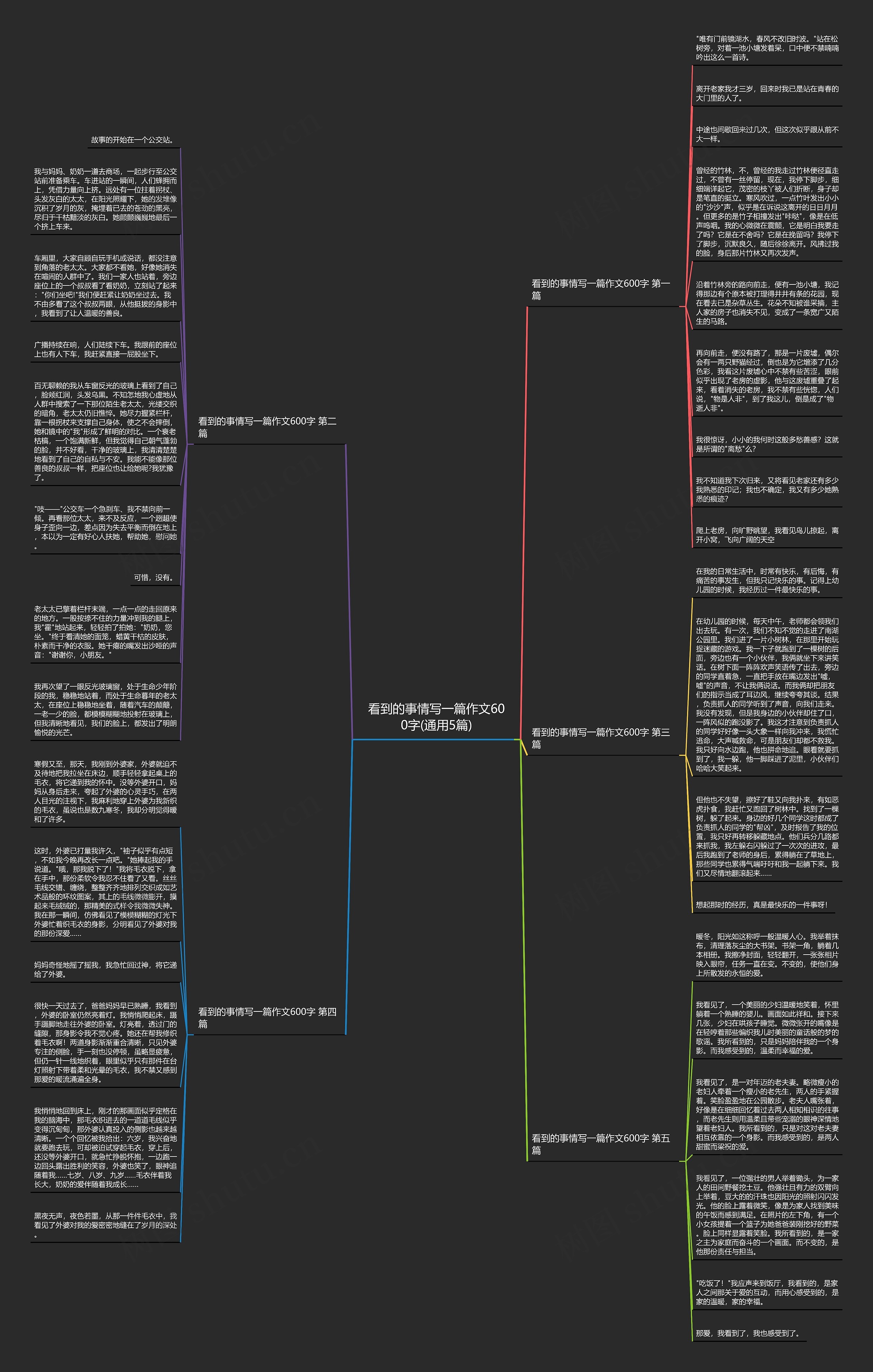 看到的事情写一篇作文600字(通用5篇)思维导图